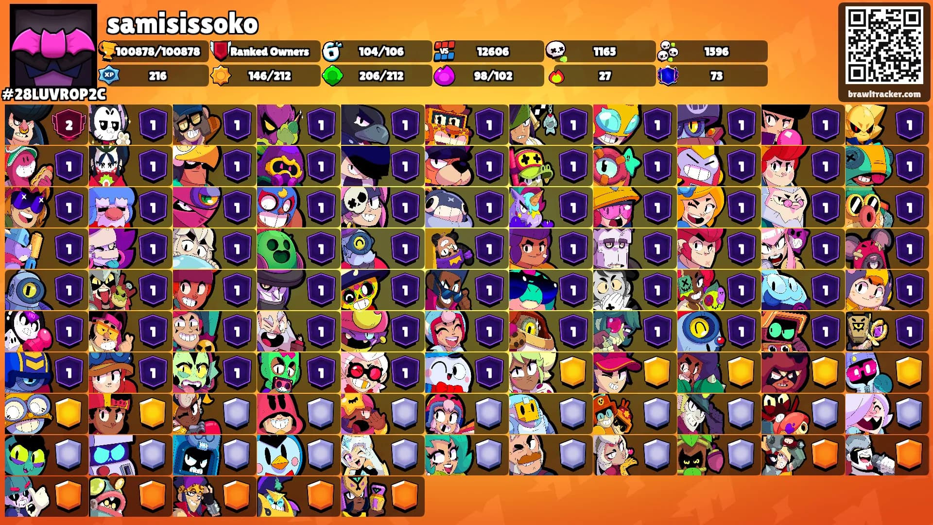 samisissoko's Ranks
