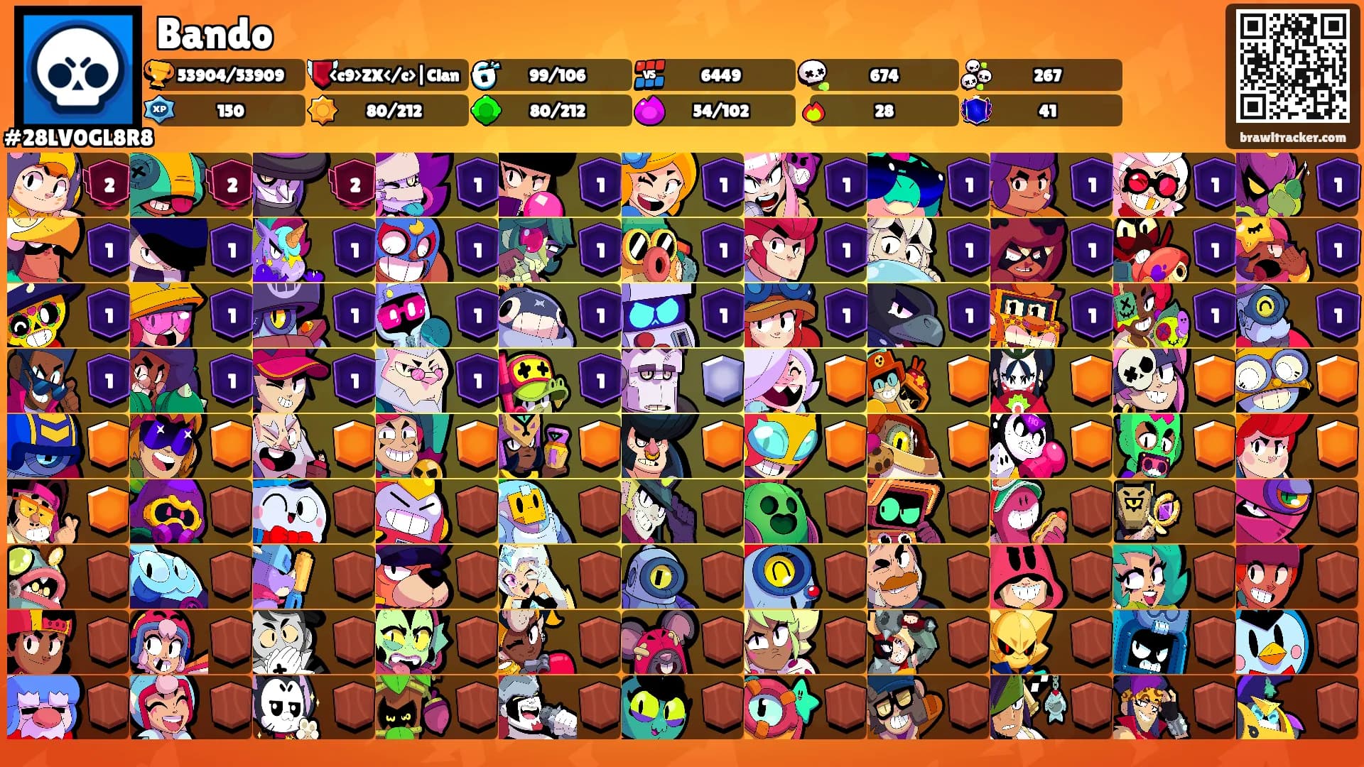 Bando's Ranks