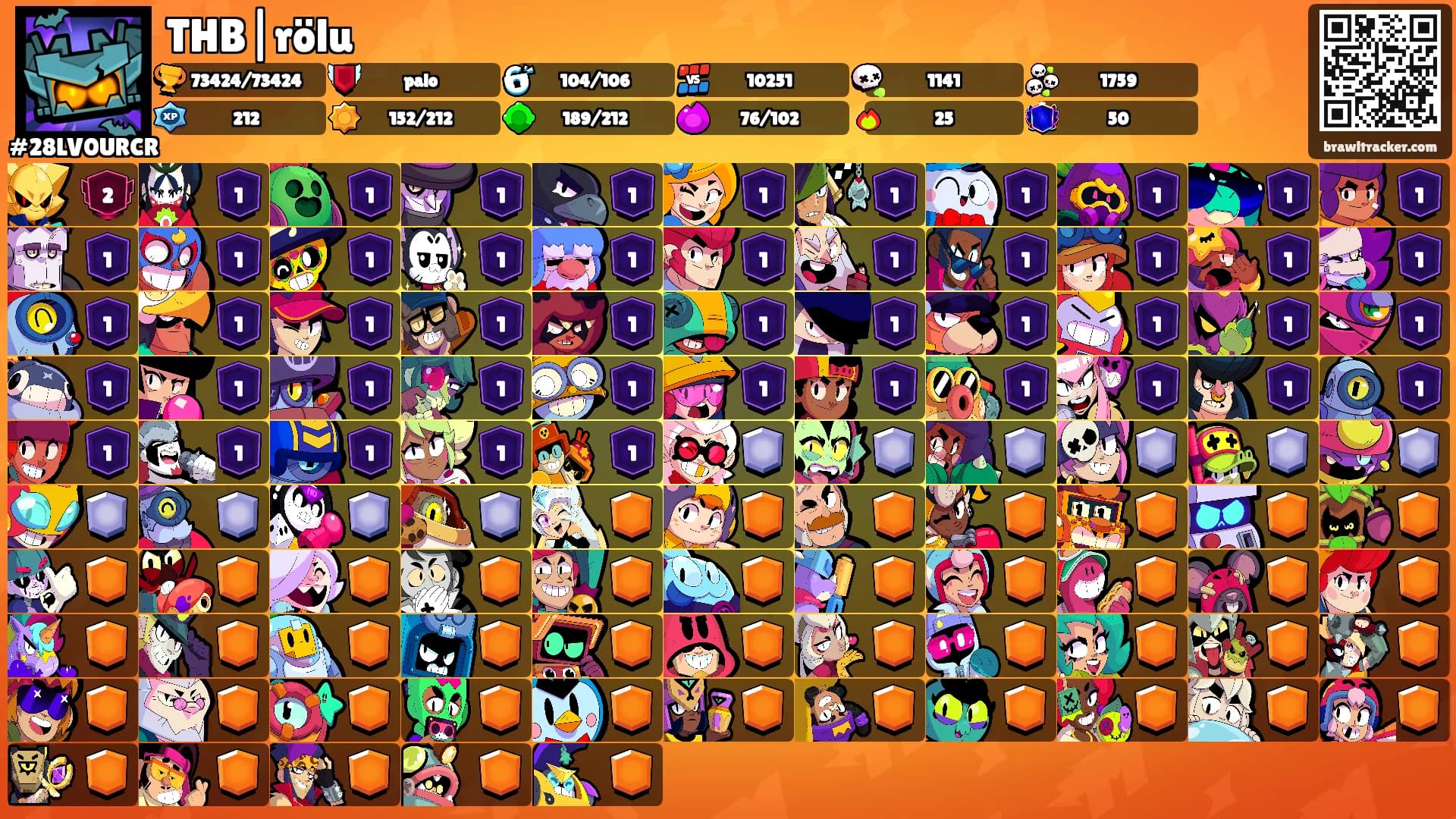 THB|rölu's Ranks