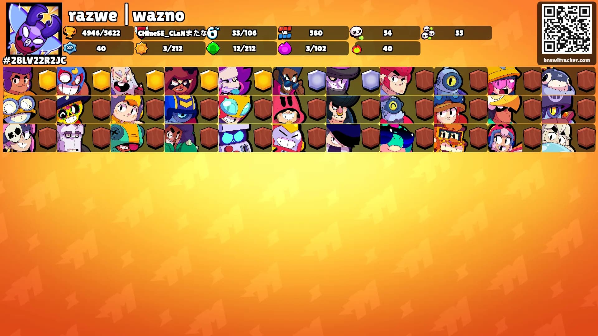 razwe |wazno's Ranks