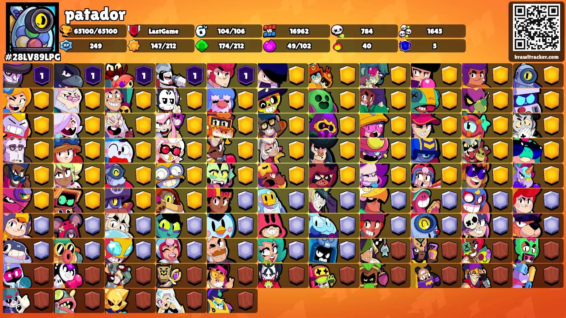 patador's Ranks