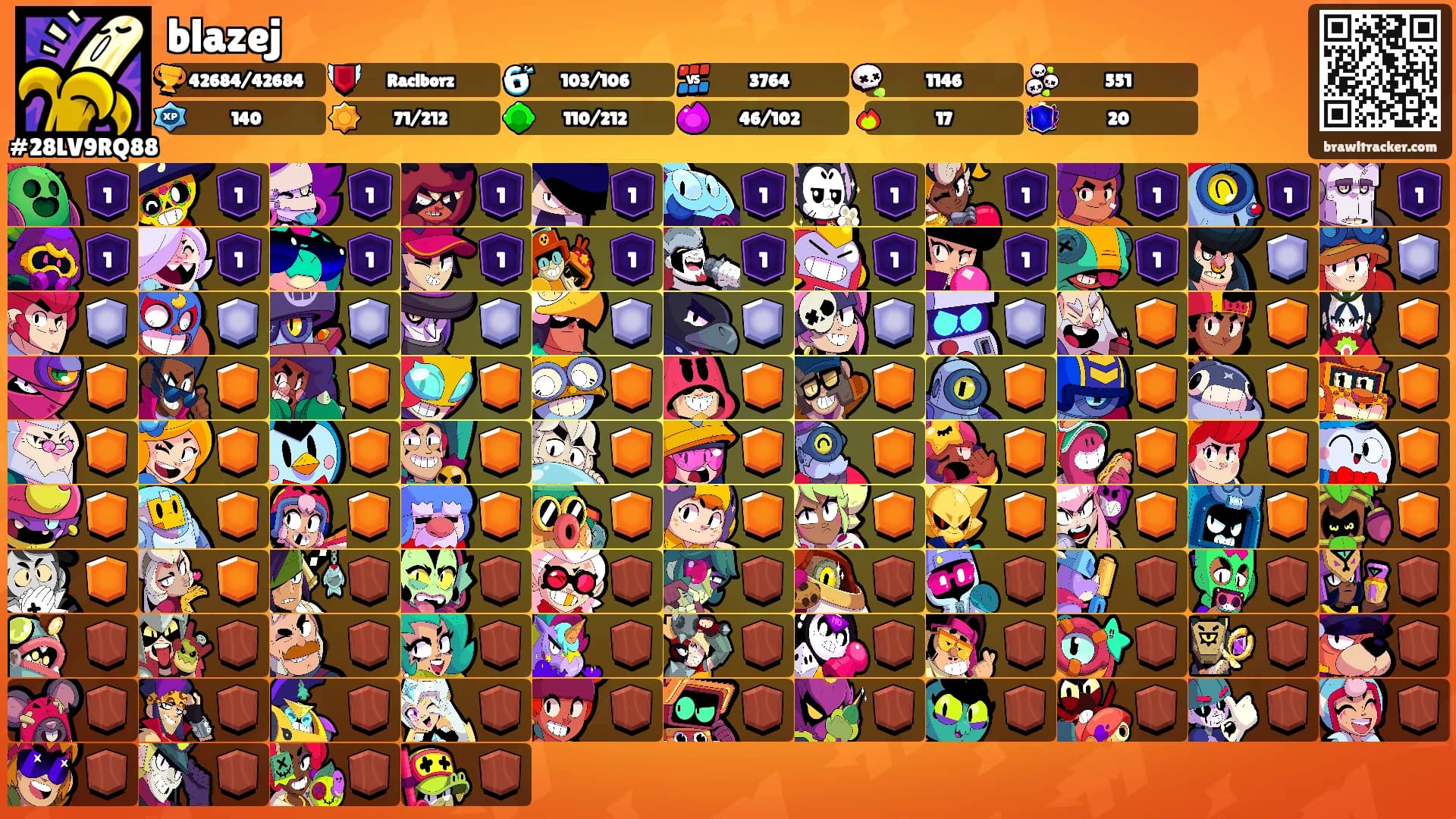 blazej's Ranks