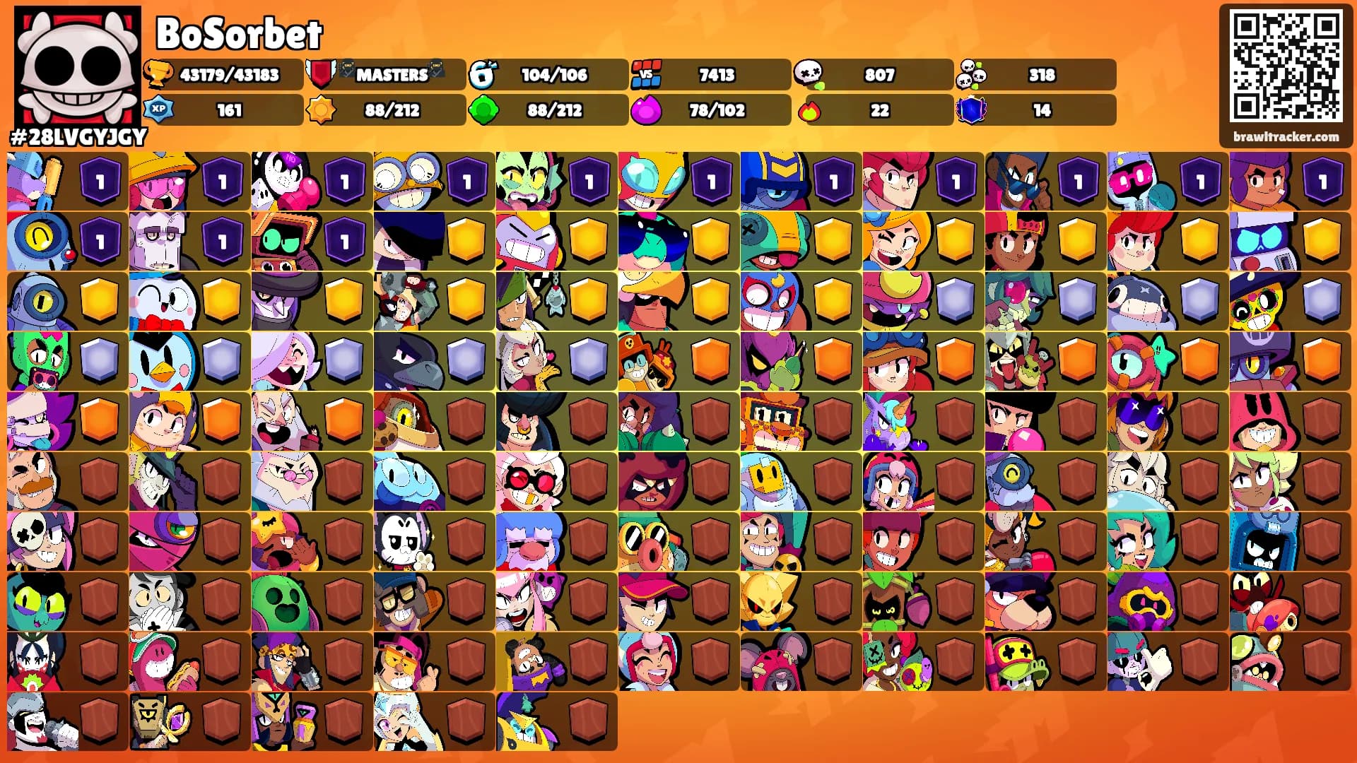 BoSorbet's Ranks