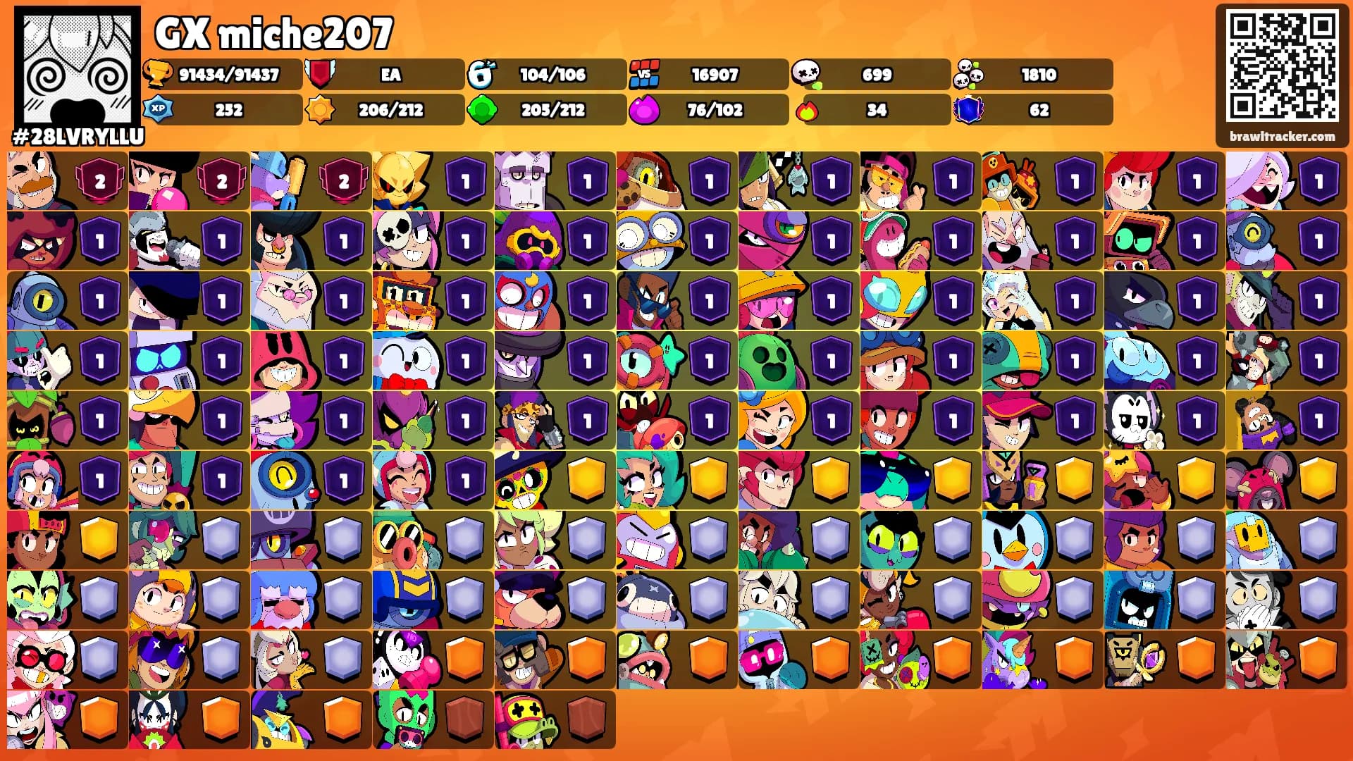 GX miche207's Ranks