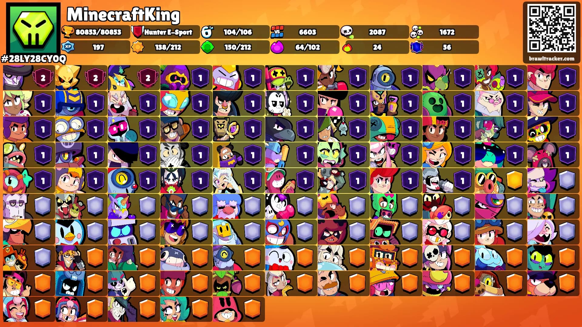 MinecraftKing's Ranks