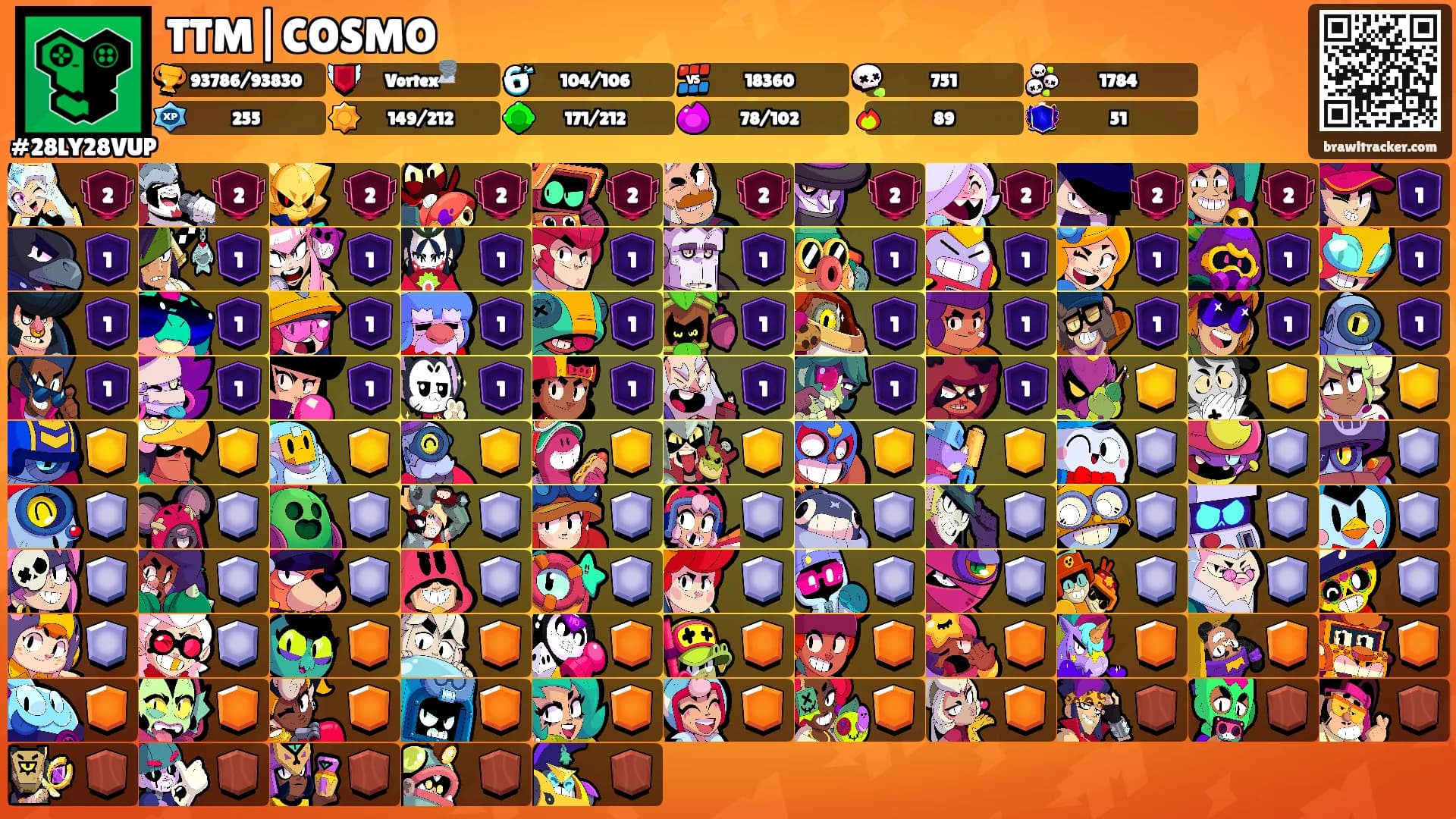 TTM|COSMO's Ranks