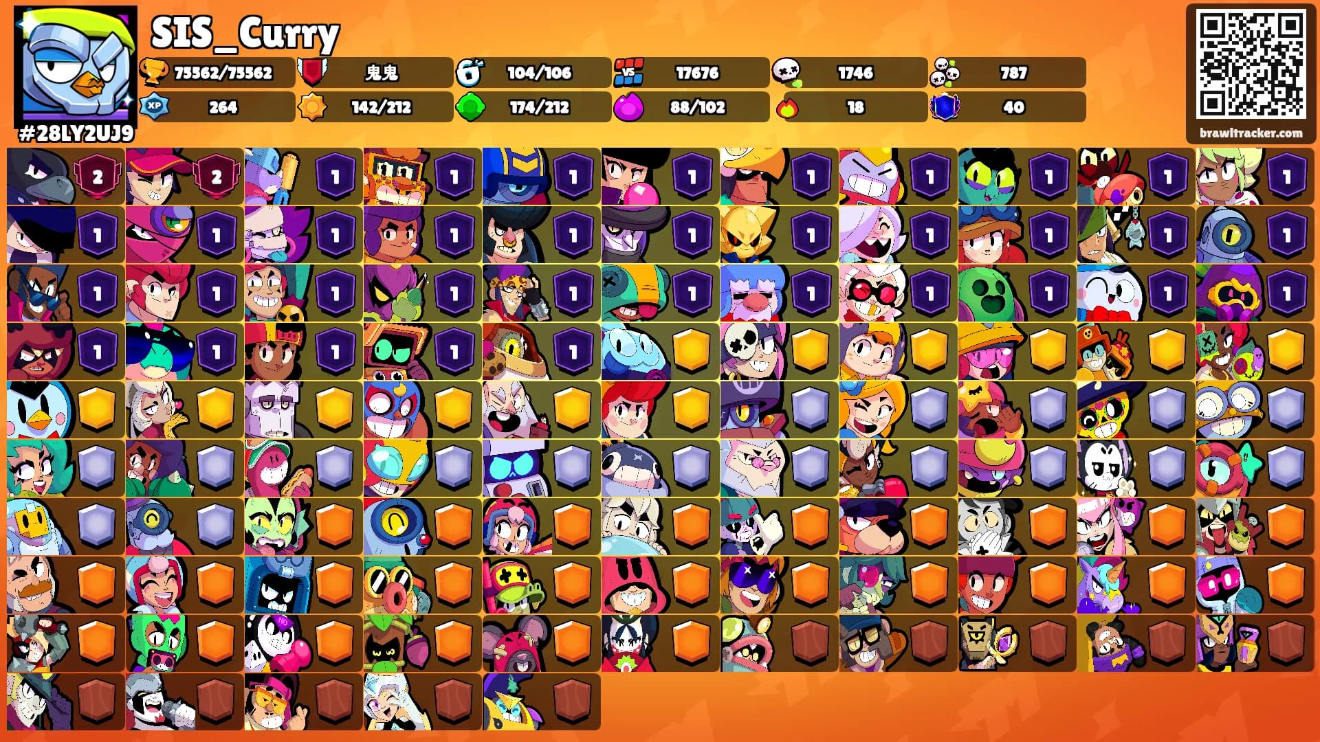 SIS_Curry's Ranks