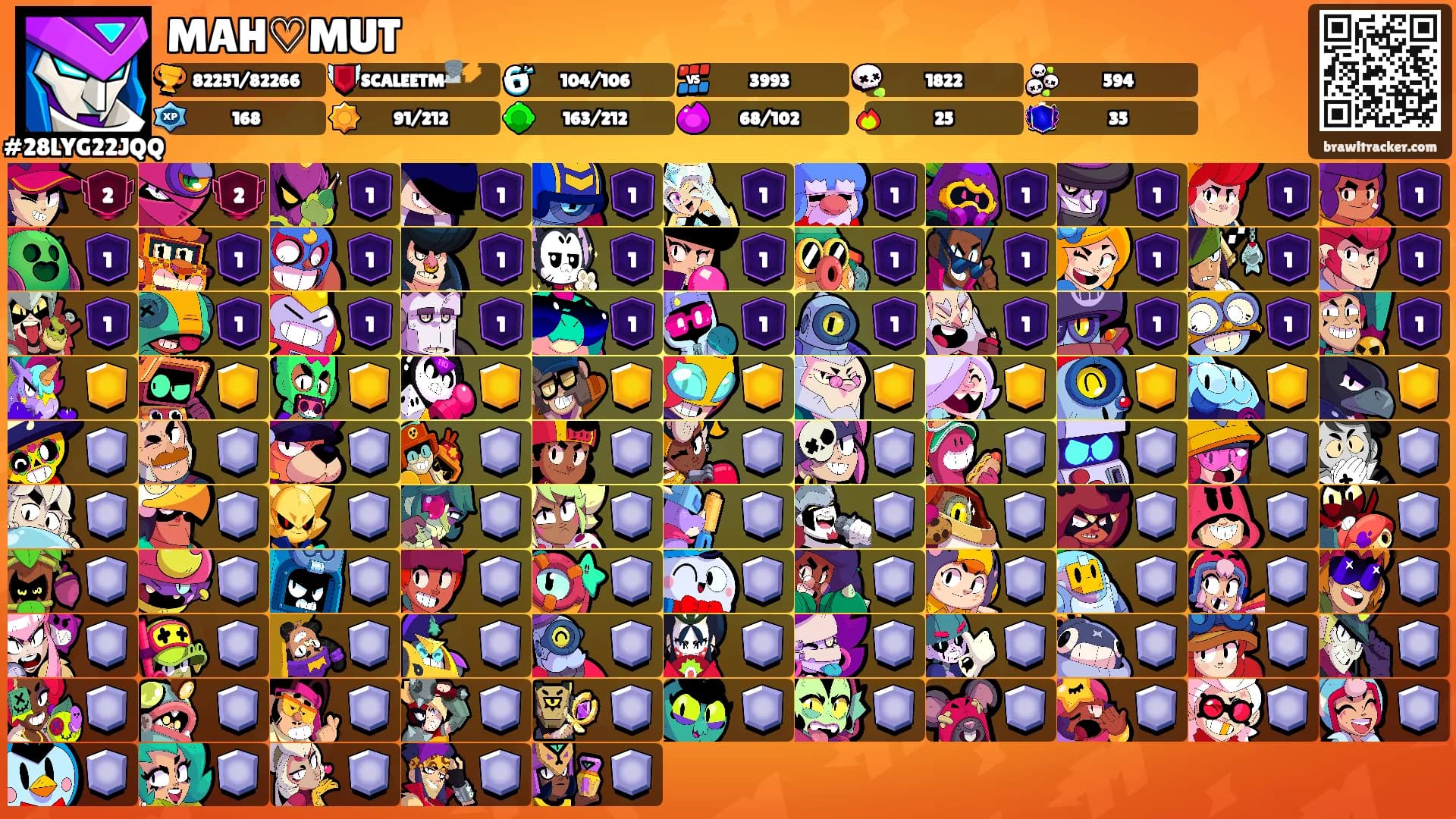 MAH♡MUT's Ranks