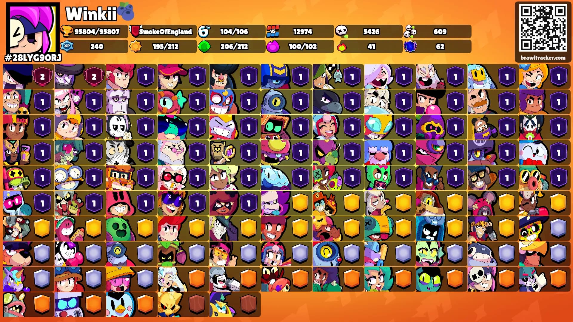 Winkii🫐's Ranks