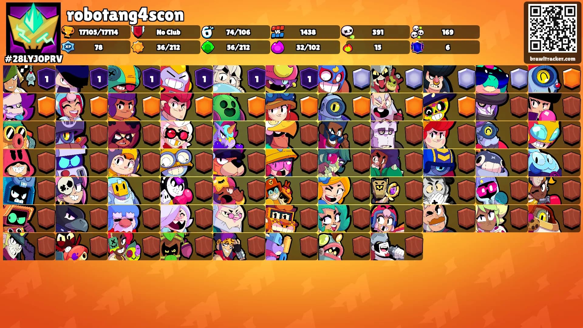 robotang4scon's Ranks