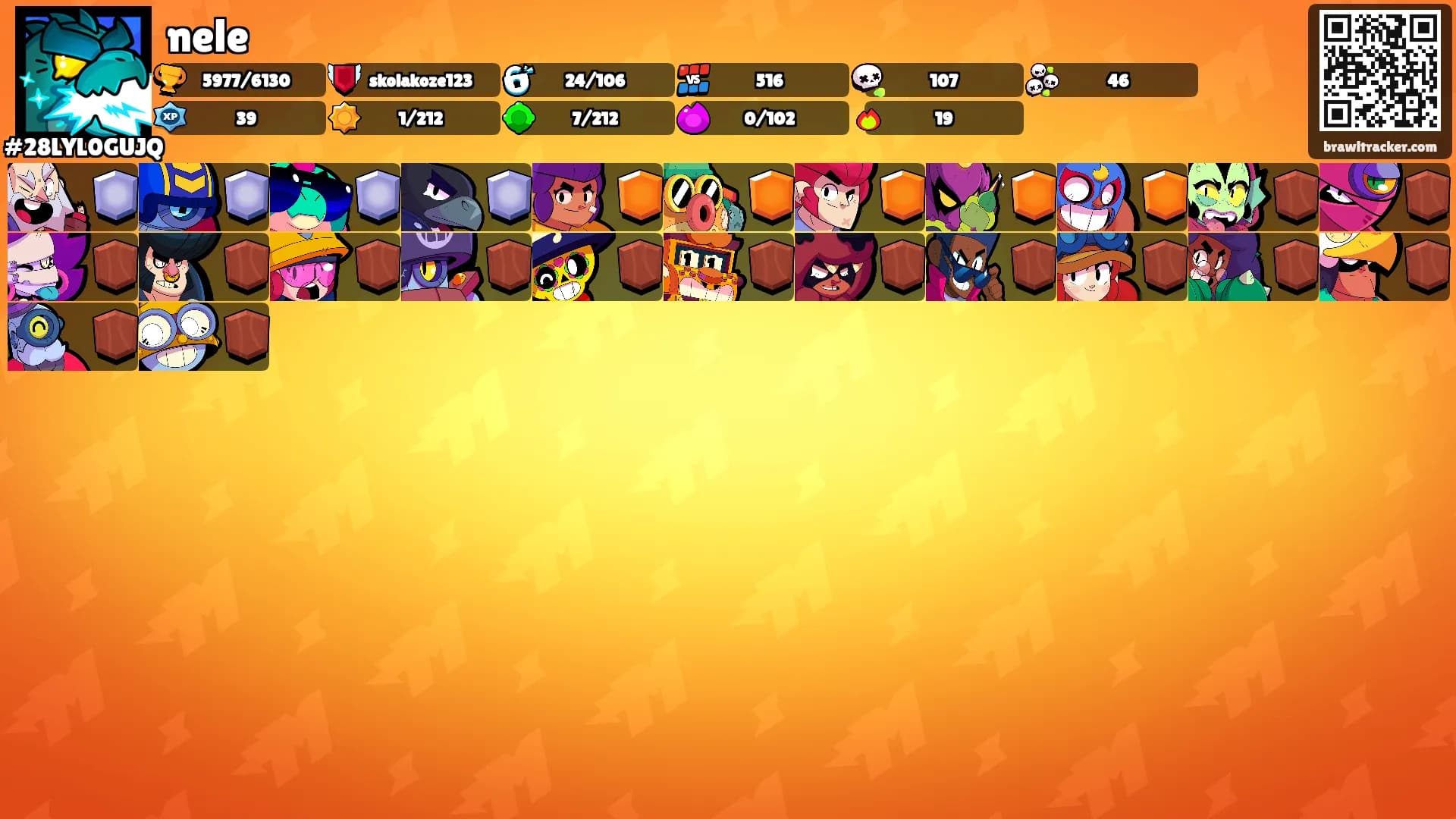 nele's Ranks