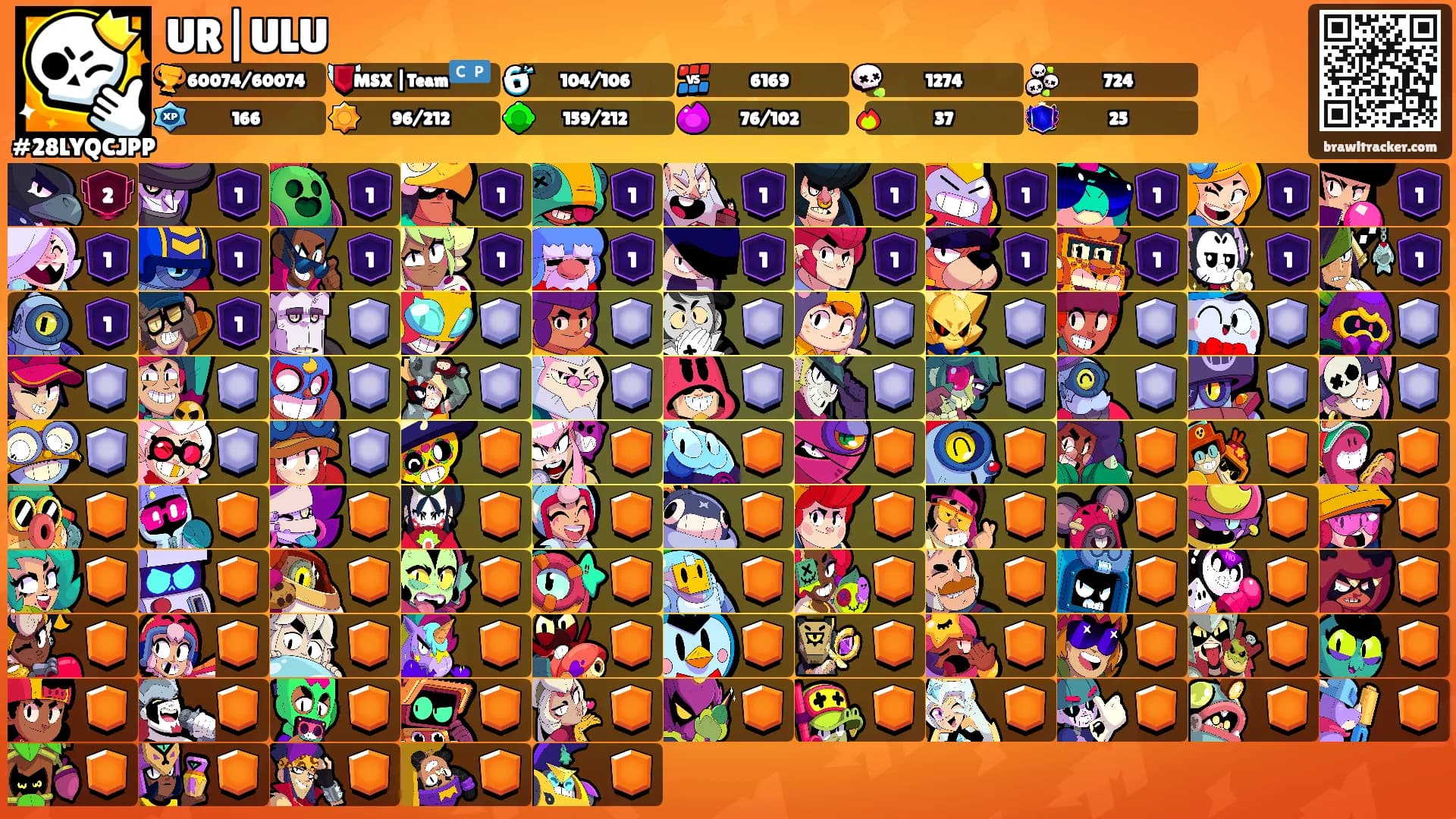 UR|ULU's Ranks