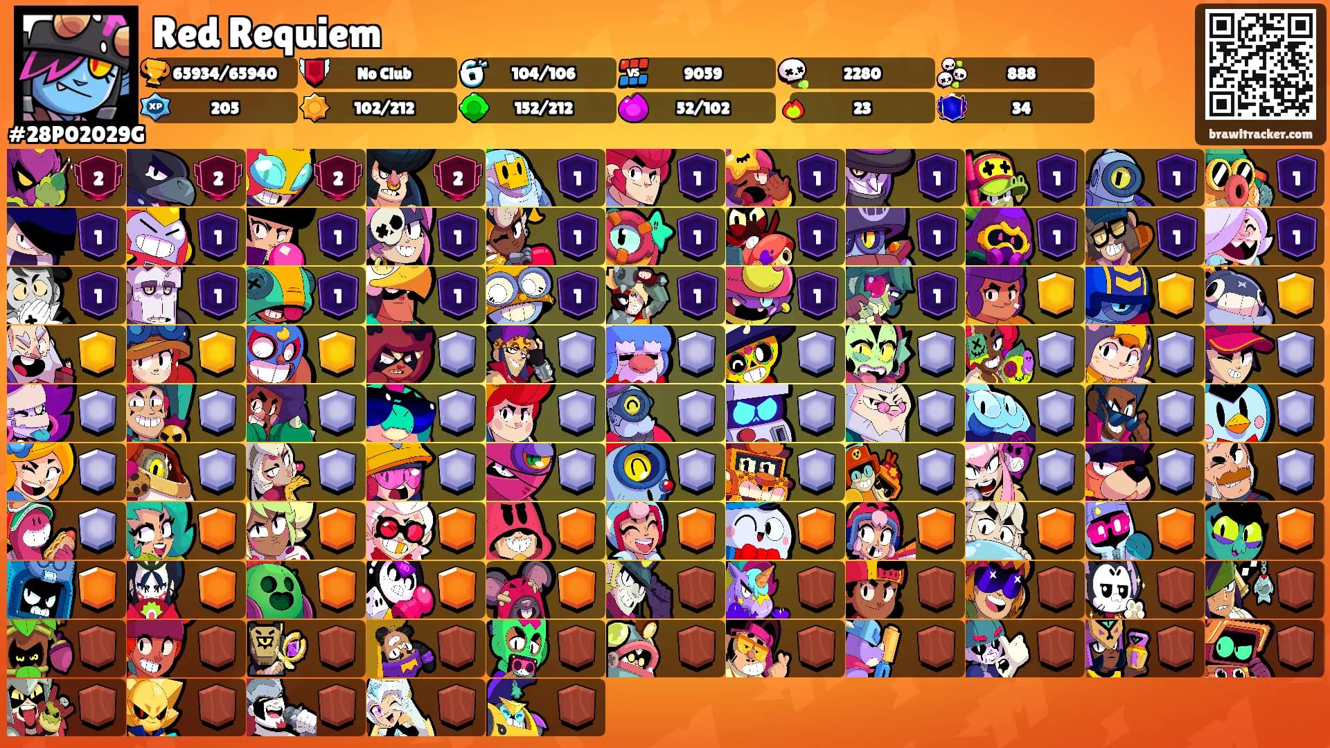 Red Requiem's Ranks