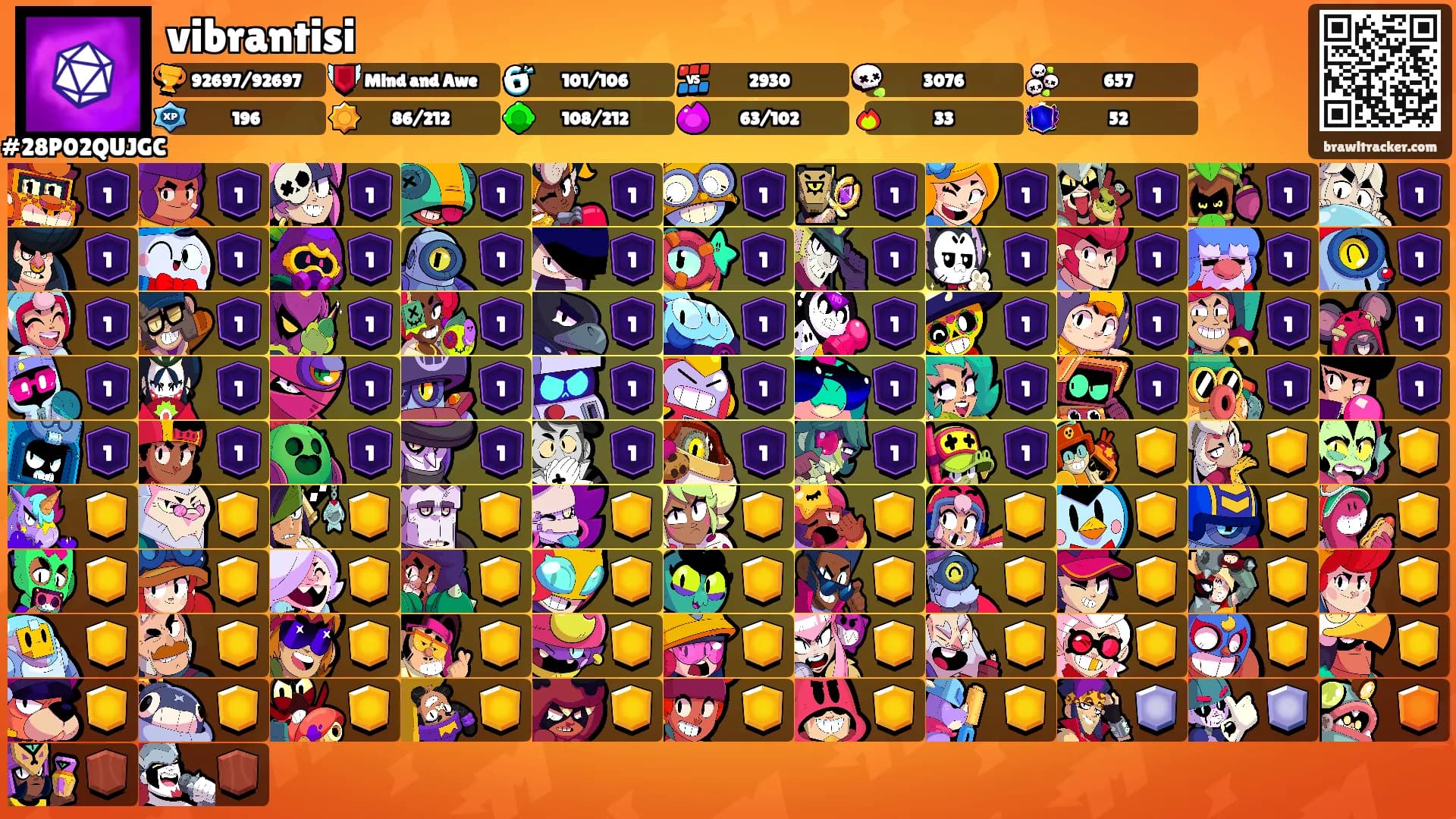 vibrantisi's Ranks