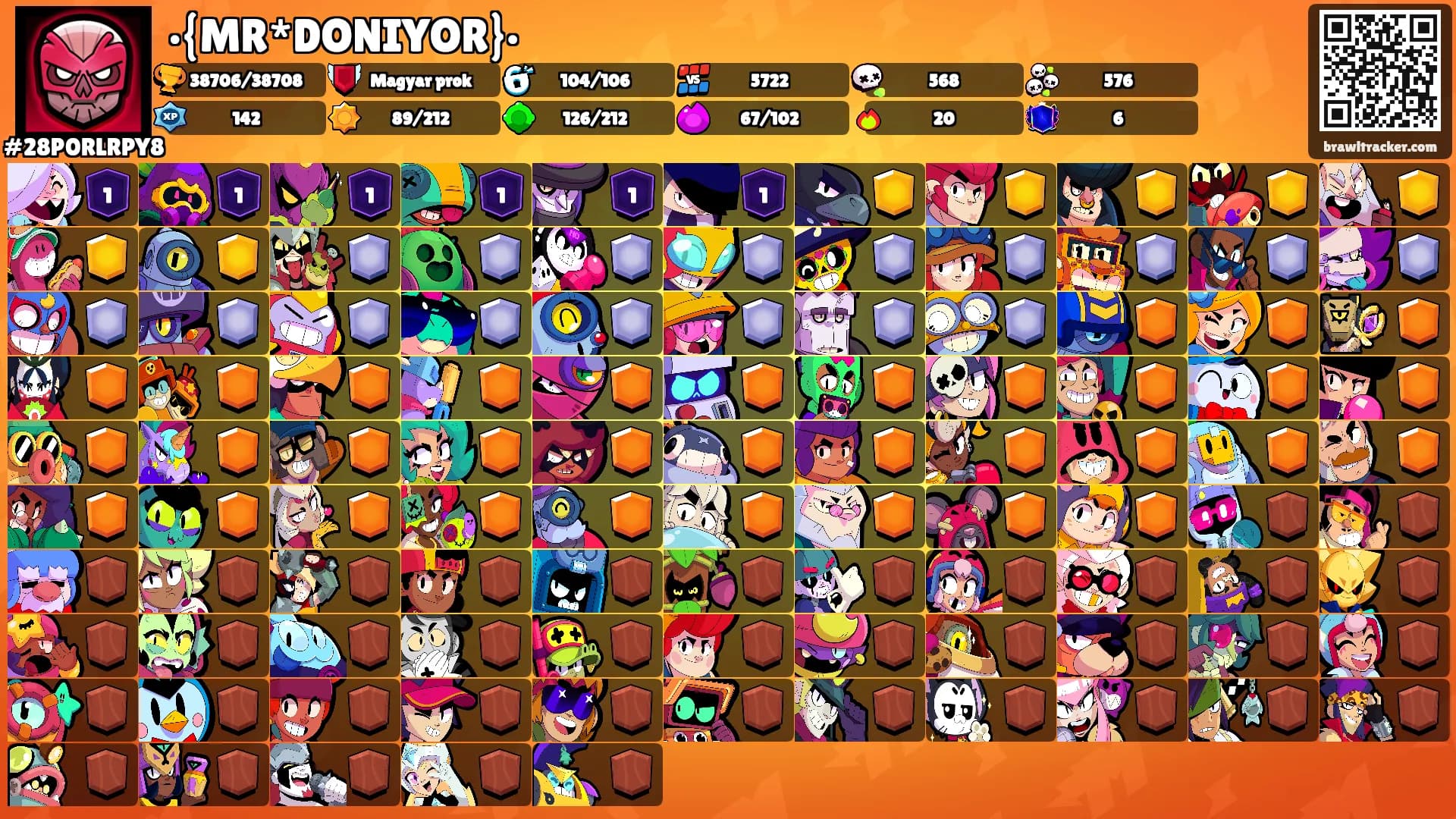 •{MR*DONIYOR}•'s Ranks