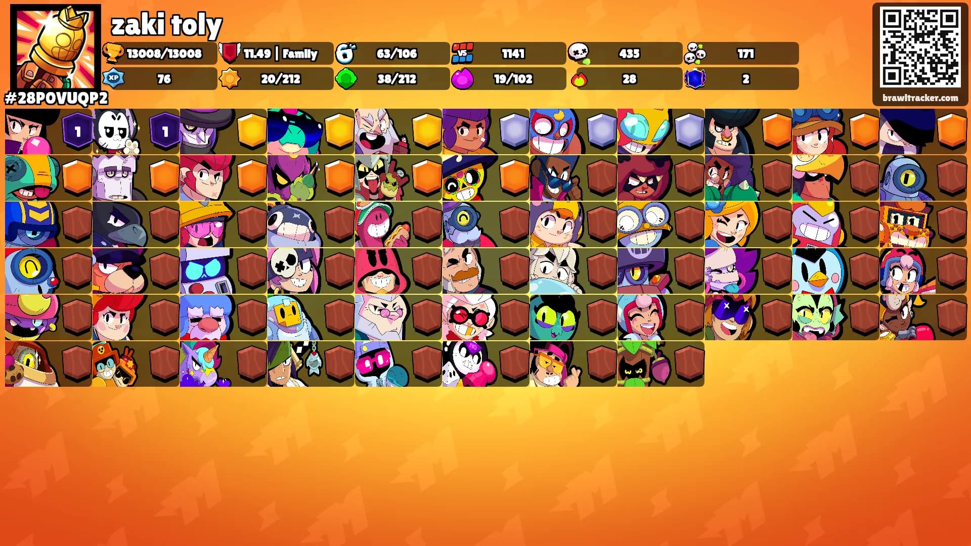 zaki toly's Ranks
