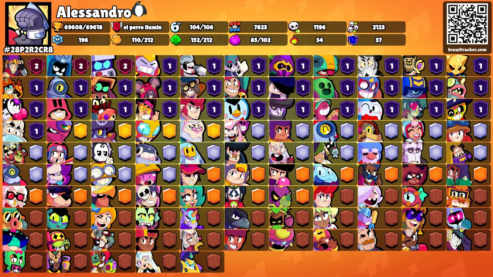 Alessandro🐧's Ranks
