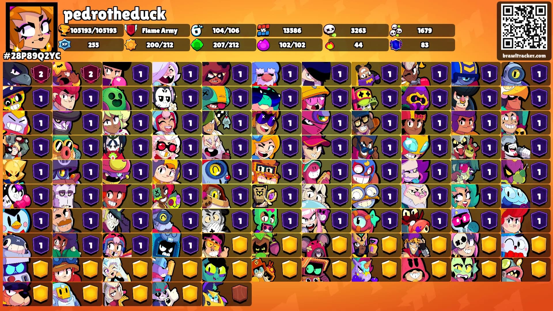 pedrotheduck's Ranks