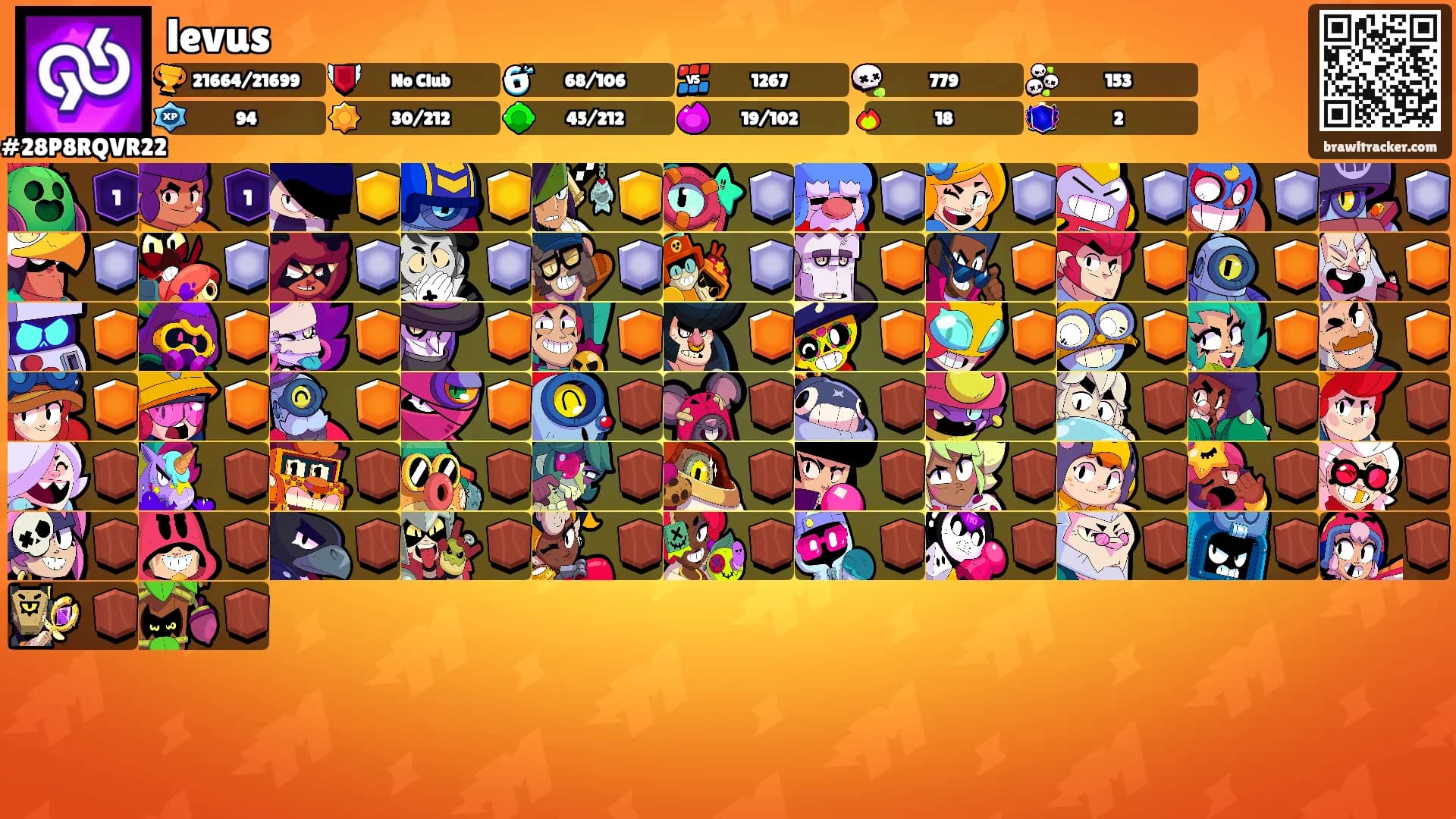 levus's Ranks