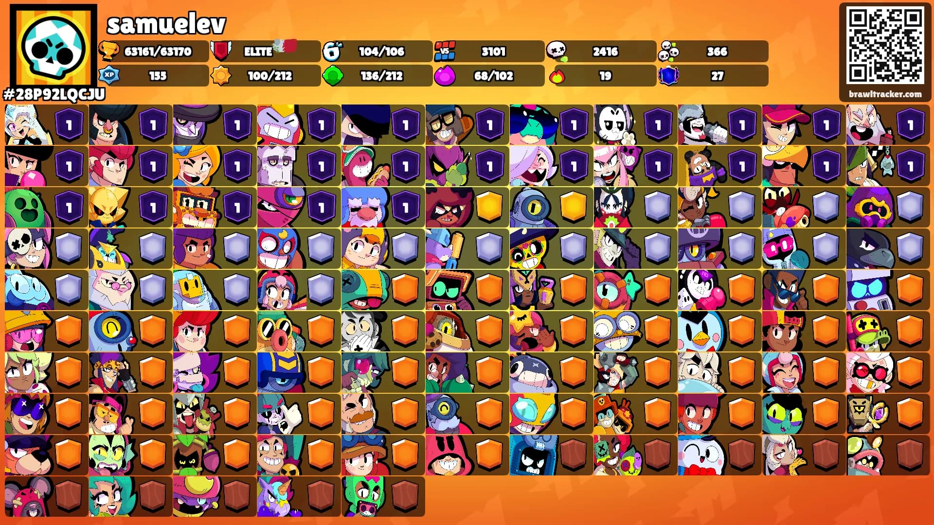 samuelev's Ranks