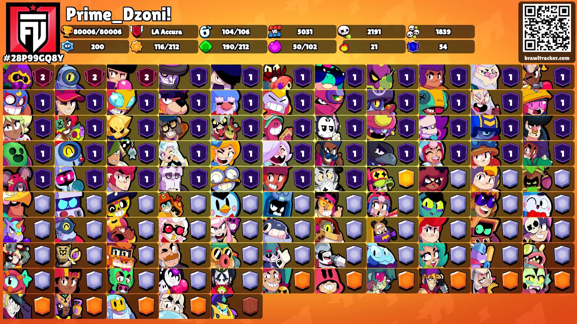 Prime_Dzoni!'s Ranks