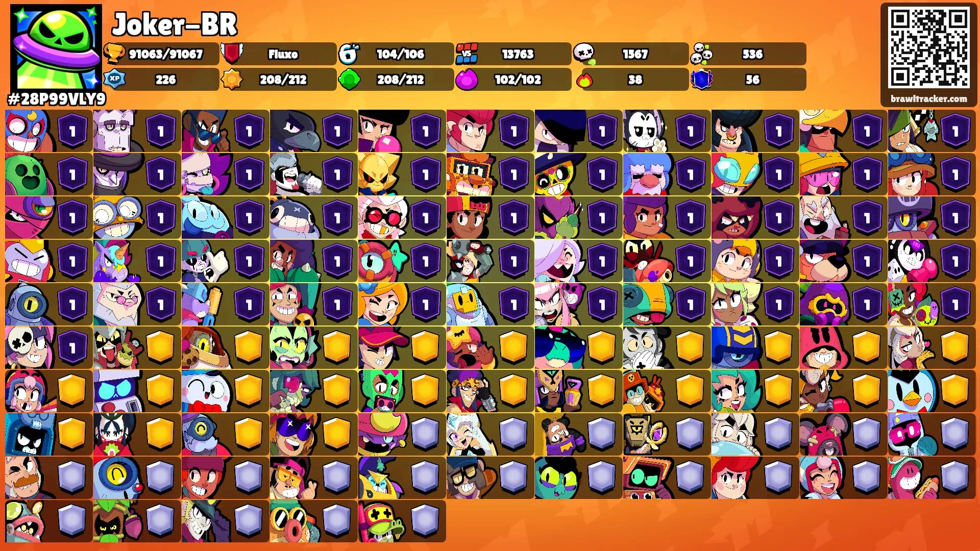 Joker-BR's Ranks