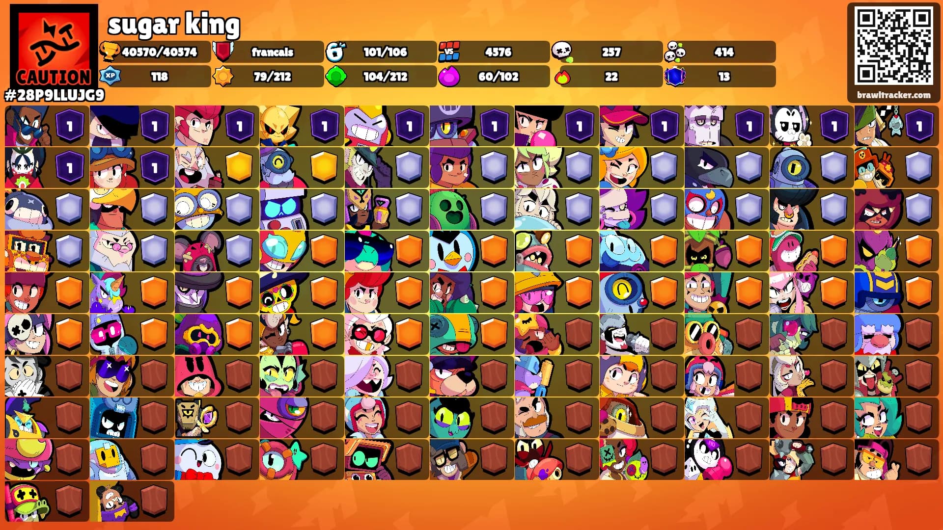 sugar king's Ranks
