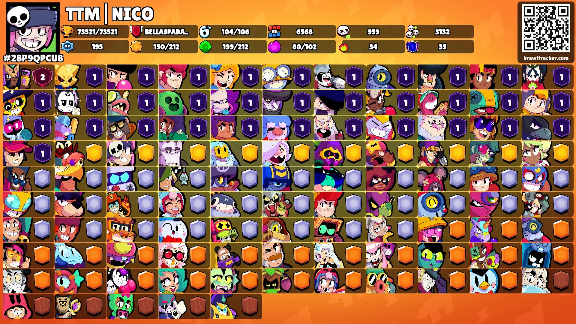 TTM|NICO's Ranks