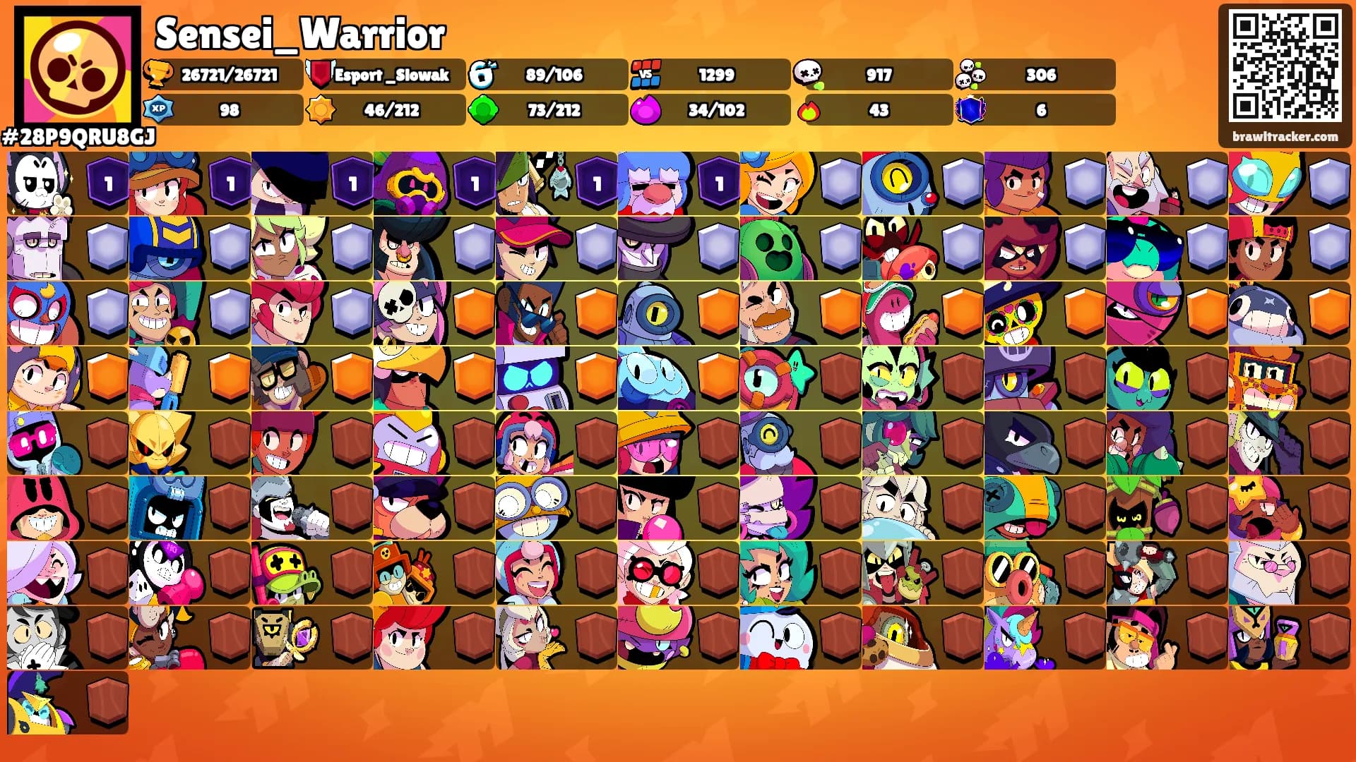 Sensei_Warrior's Ranks