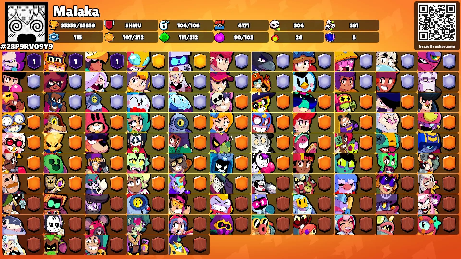 Malaka's Ranks