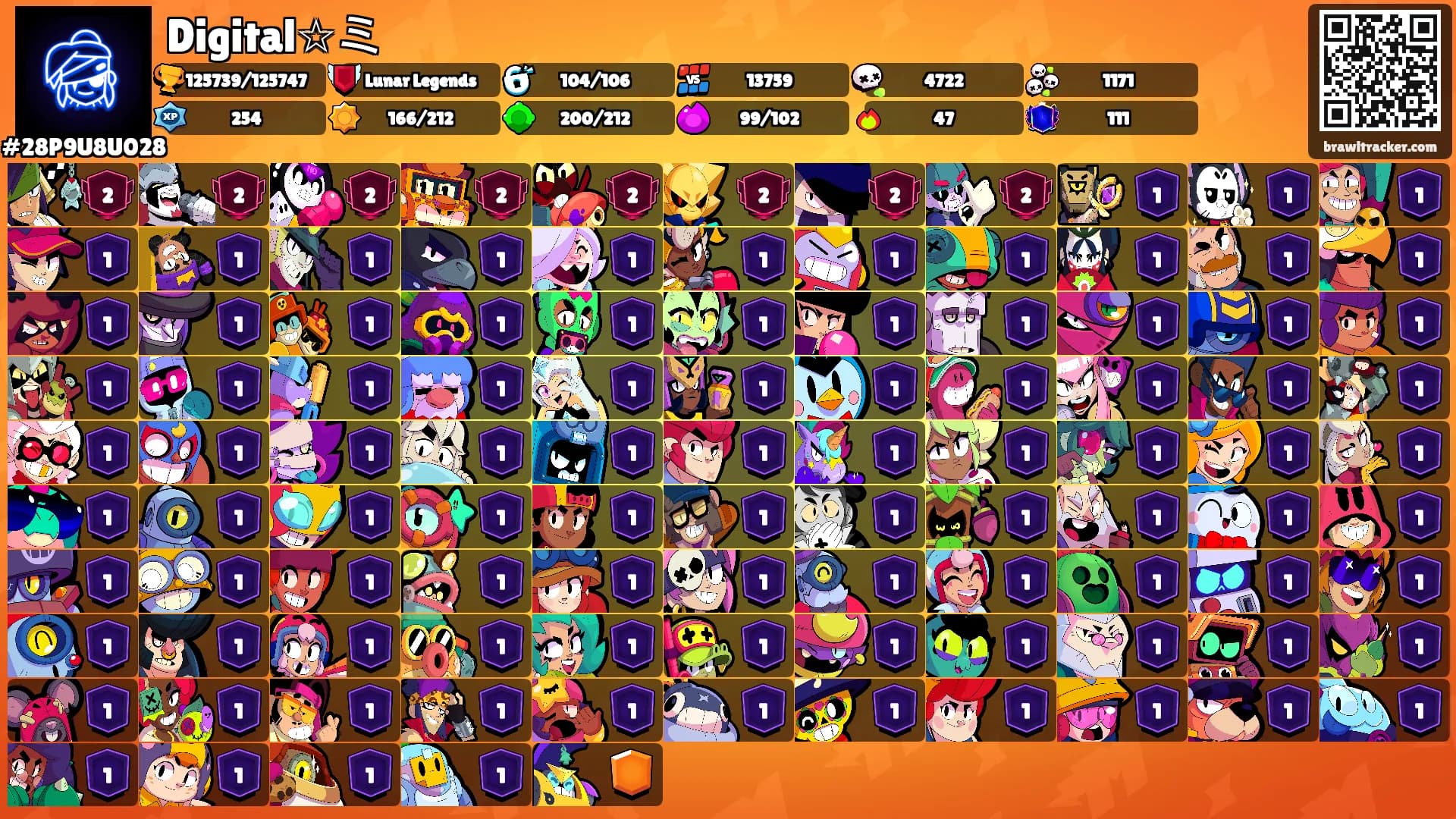 Digital☆ミ's Ranks