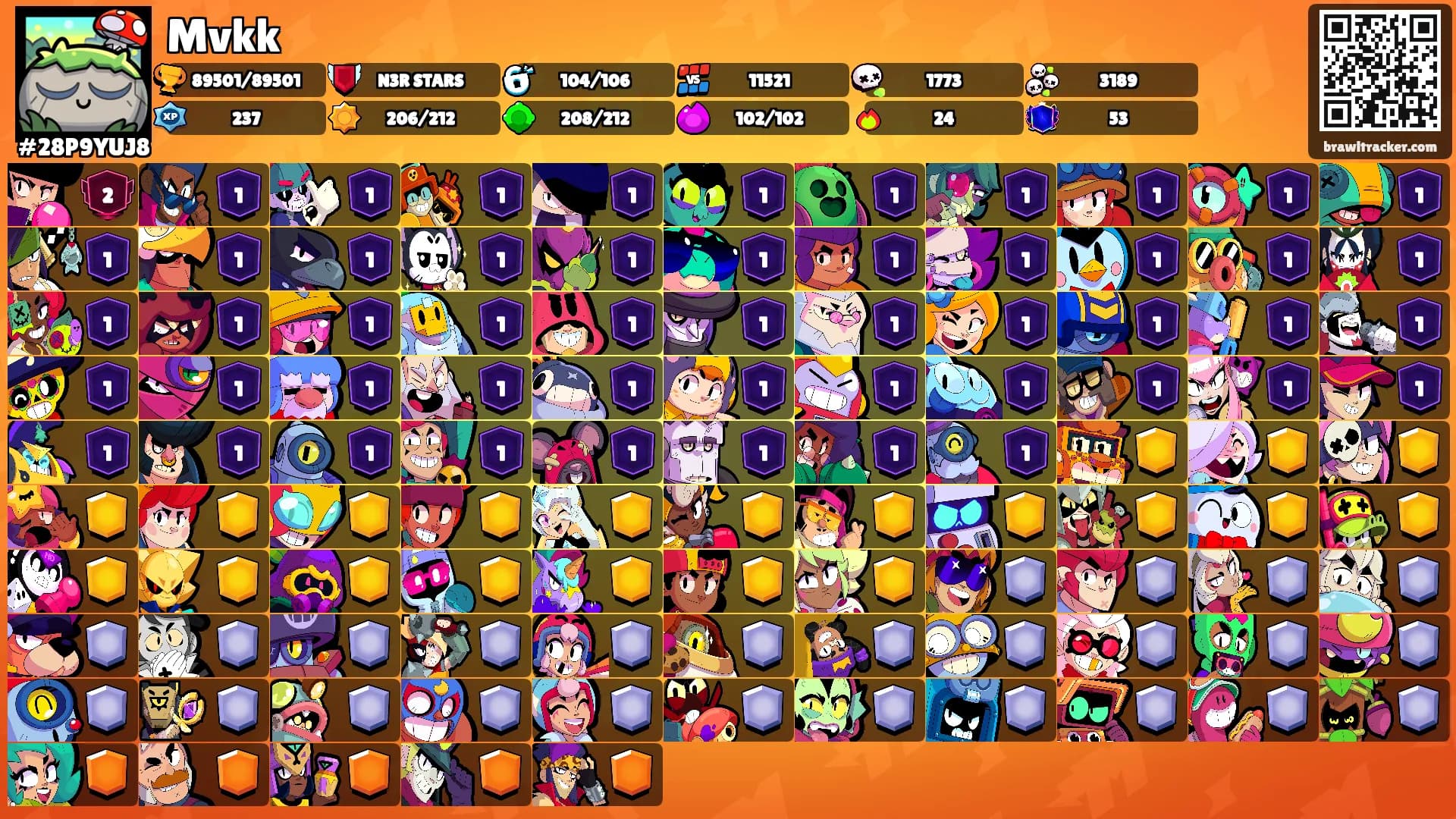 Mvkk's Ranks