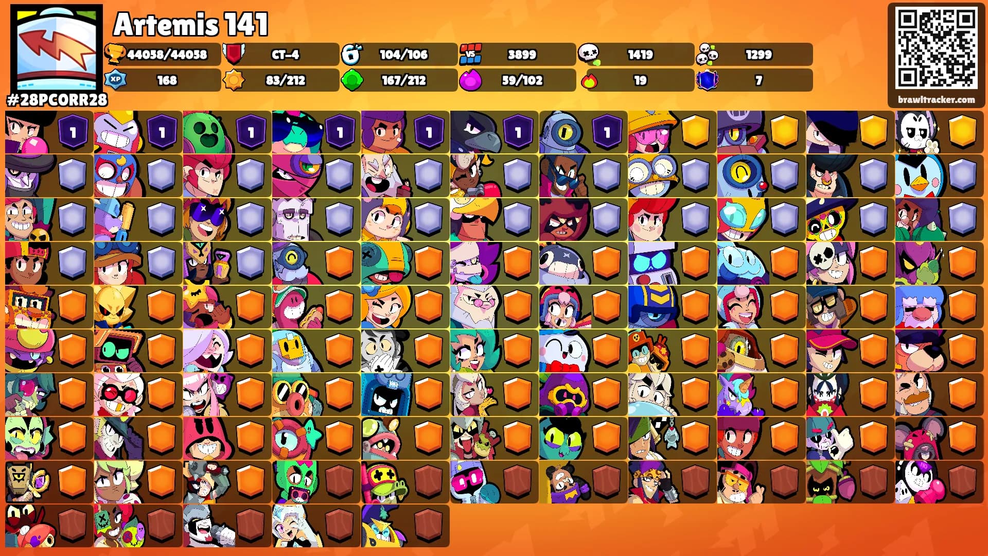 Artemis 141's Ranks