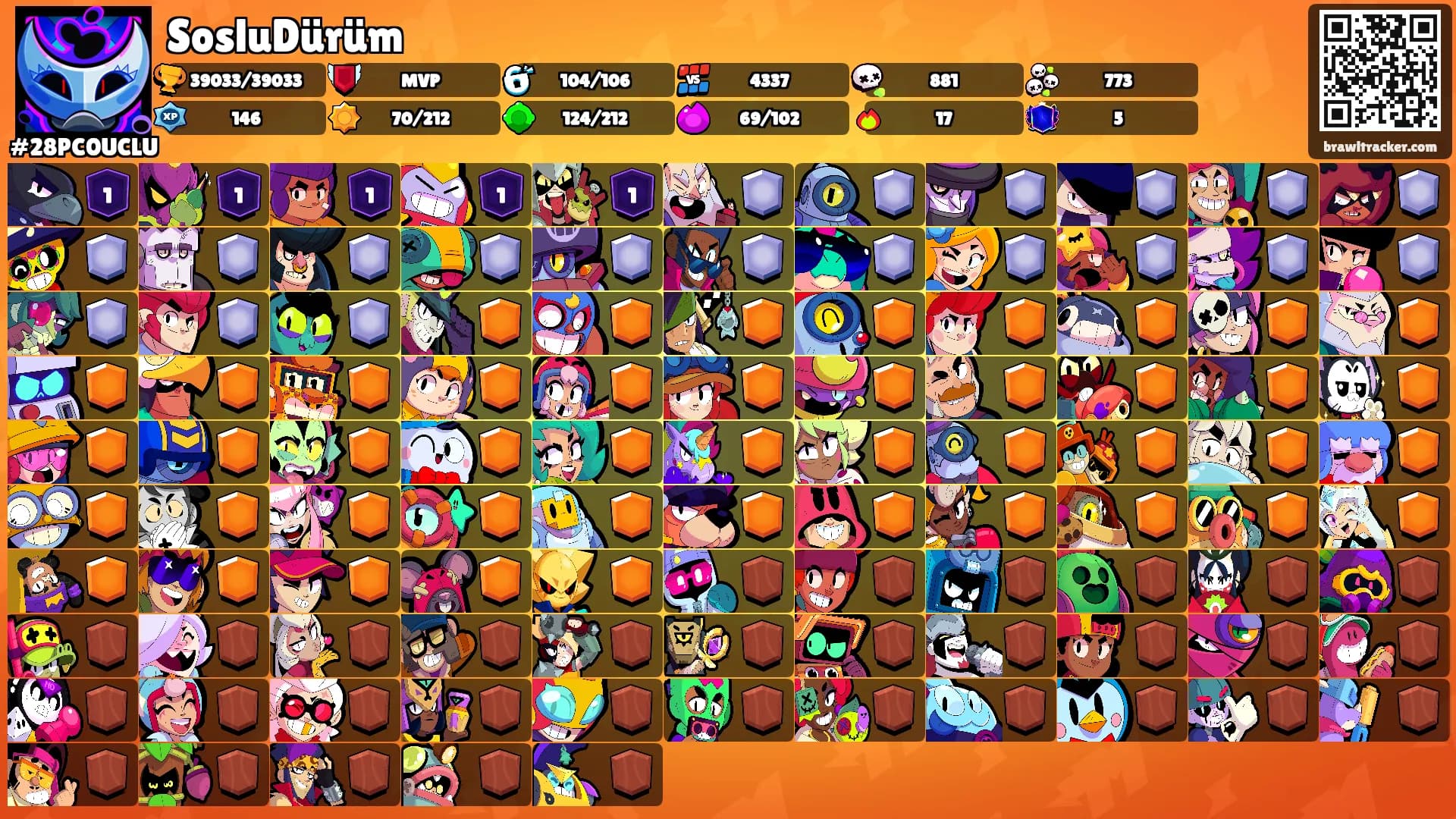 SosluDürüm's Ranks