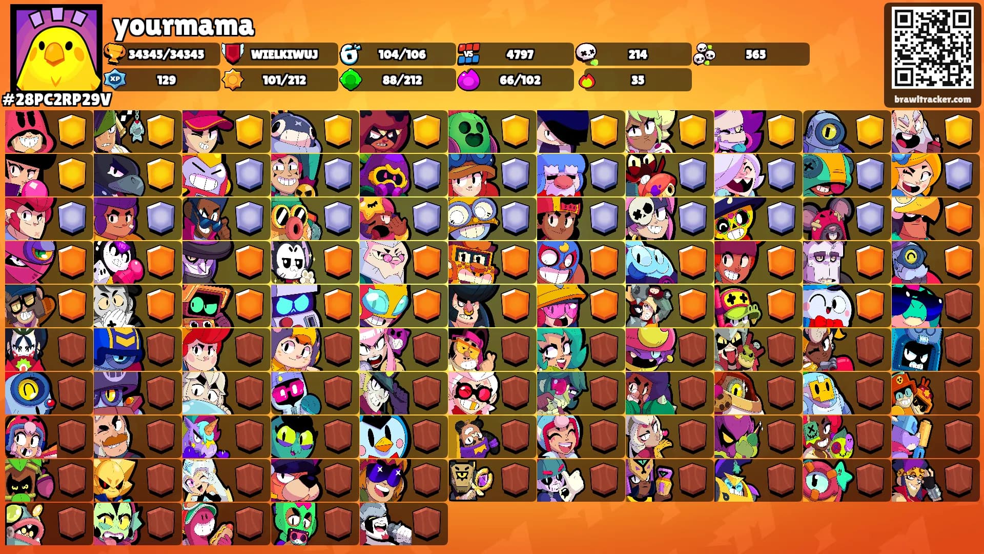 yourmama's Ranks