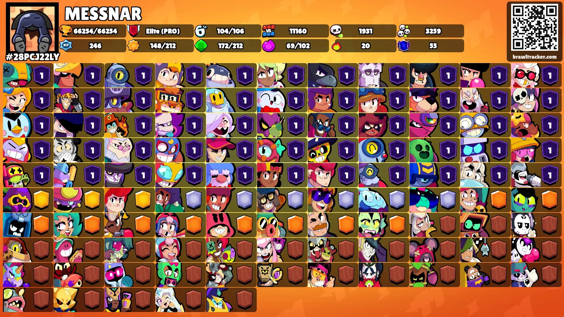 MESSNAR's Ranks