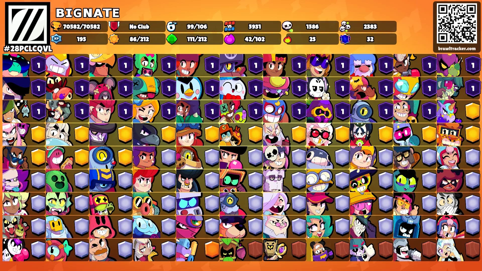 ʙɪɢɴᴀᴛᴇ's Ranks