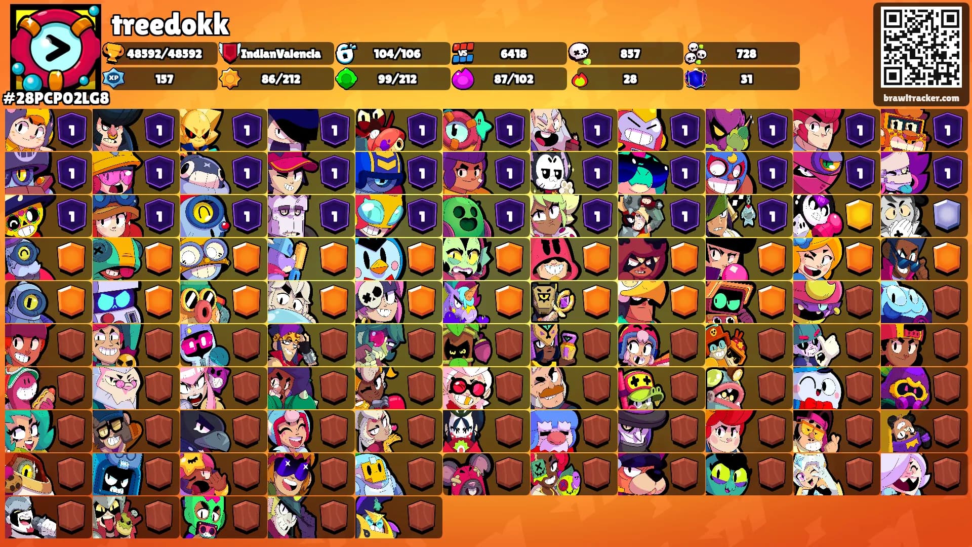 treedokk's Ranks