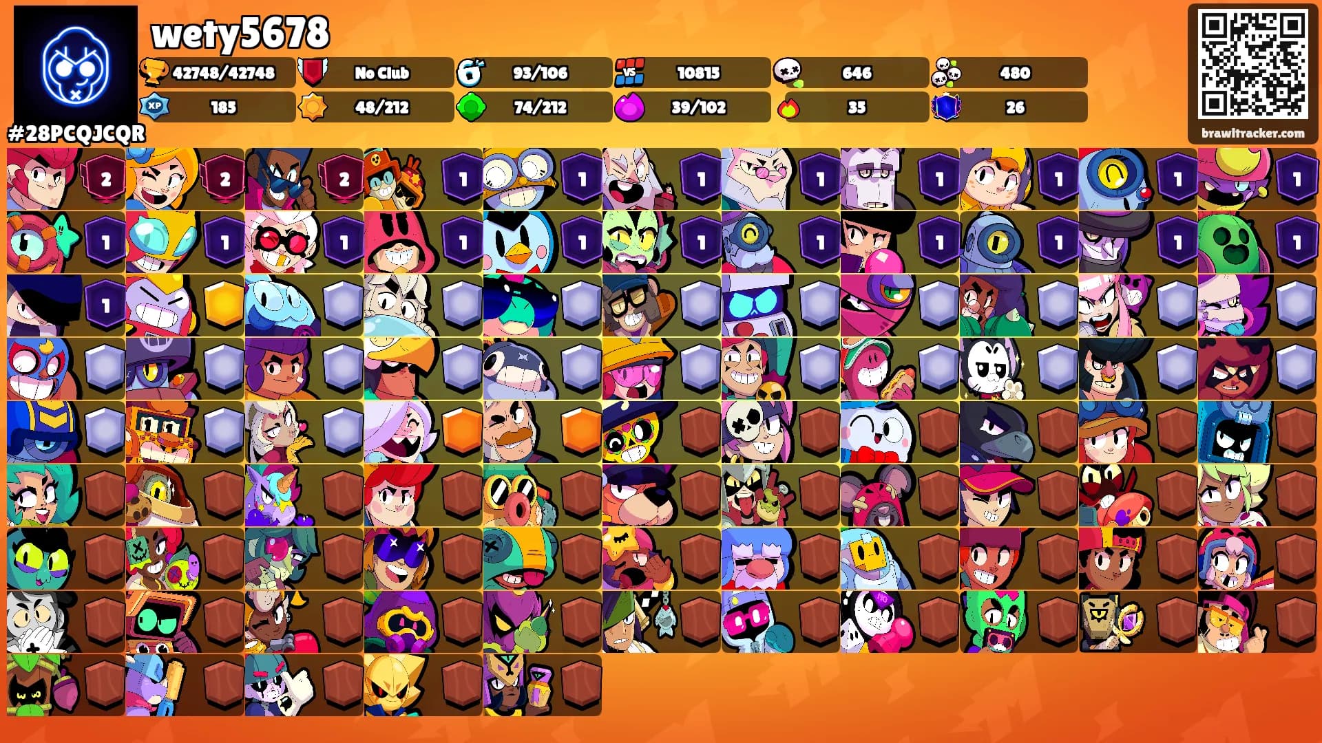 wety5678's Ranks