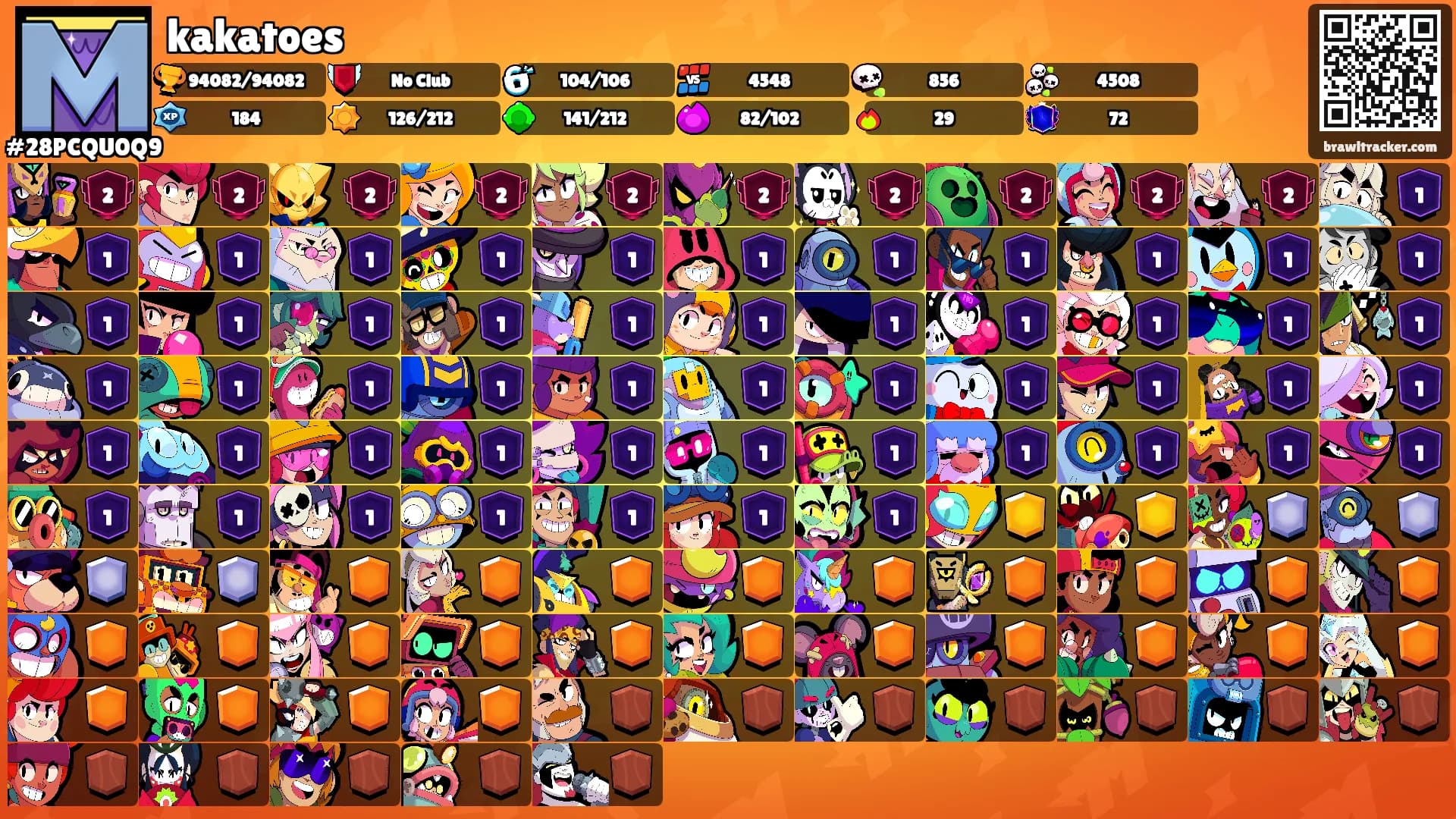 kakatoes's Ranks