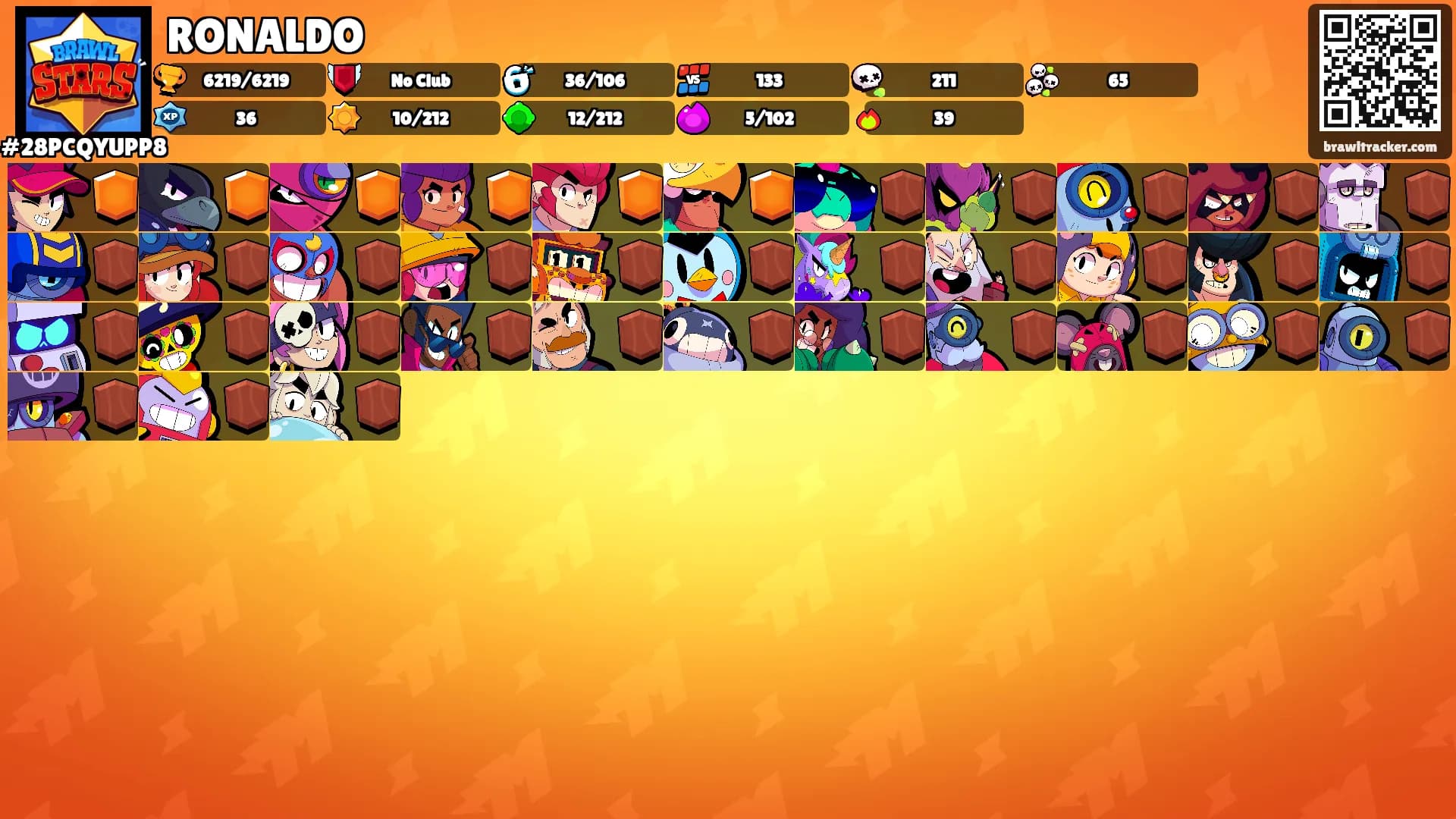 RONALDO's Ranks