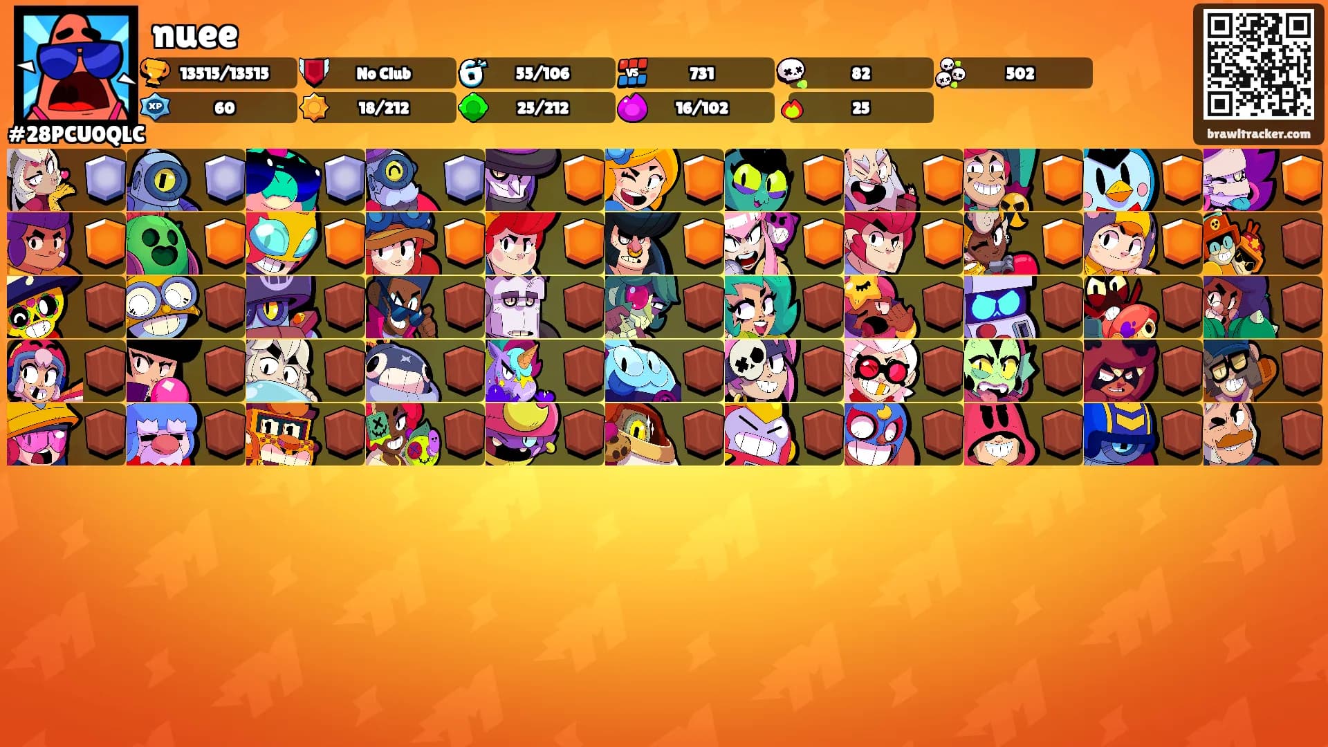 nuee's Ranks