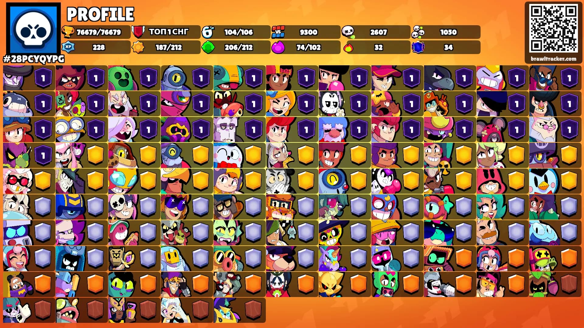 PROFILE's Ranks