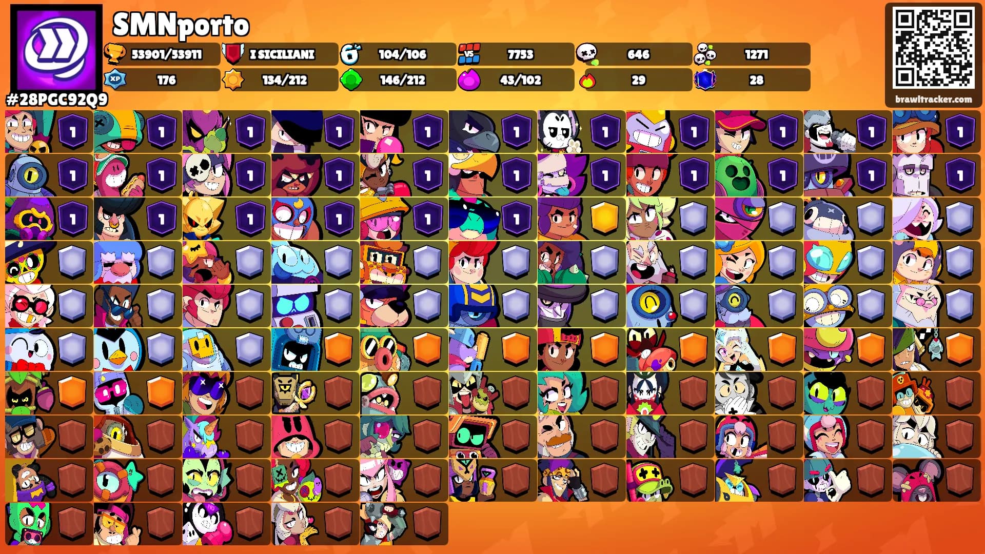SMNporto's Ranks