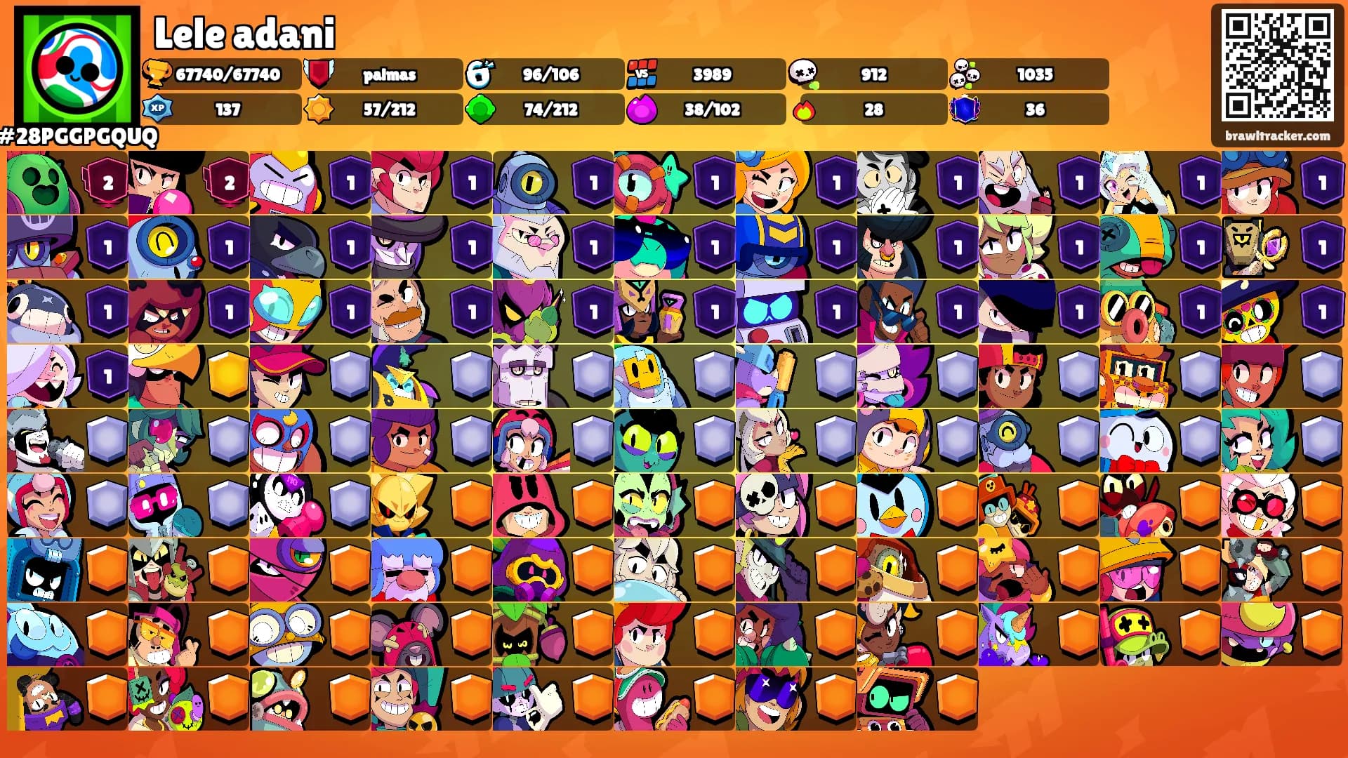 Lele adani's Ranks