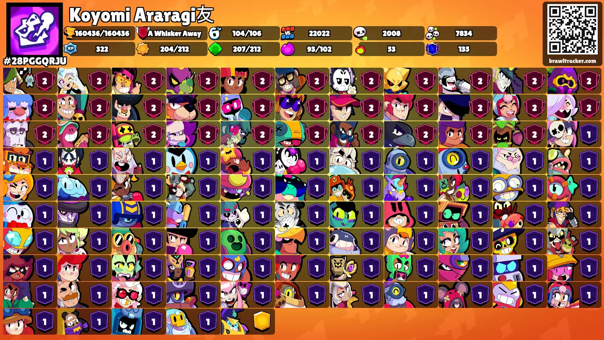Koyomi Araragi友's Ranks