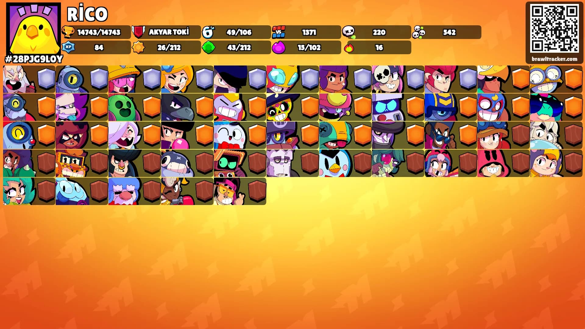 RİCO's Ranks