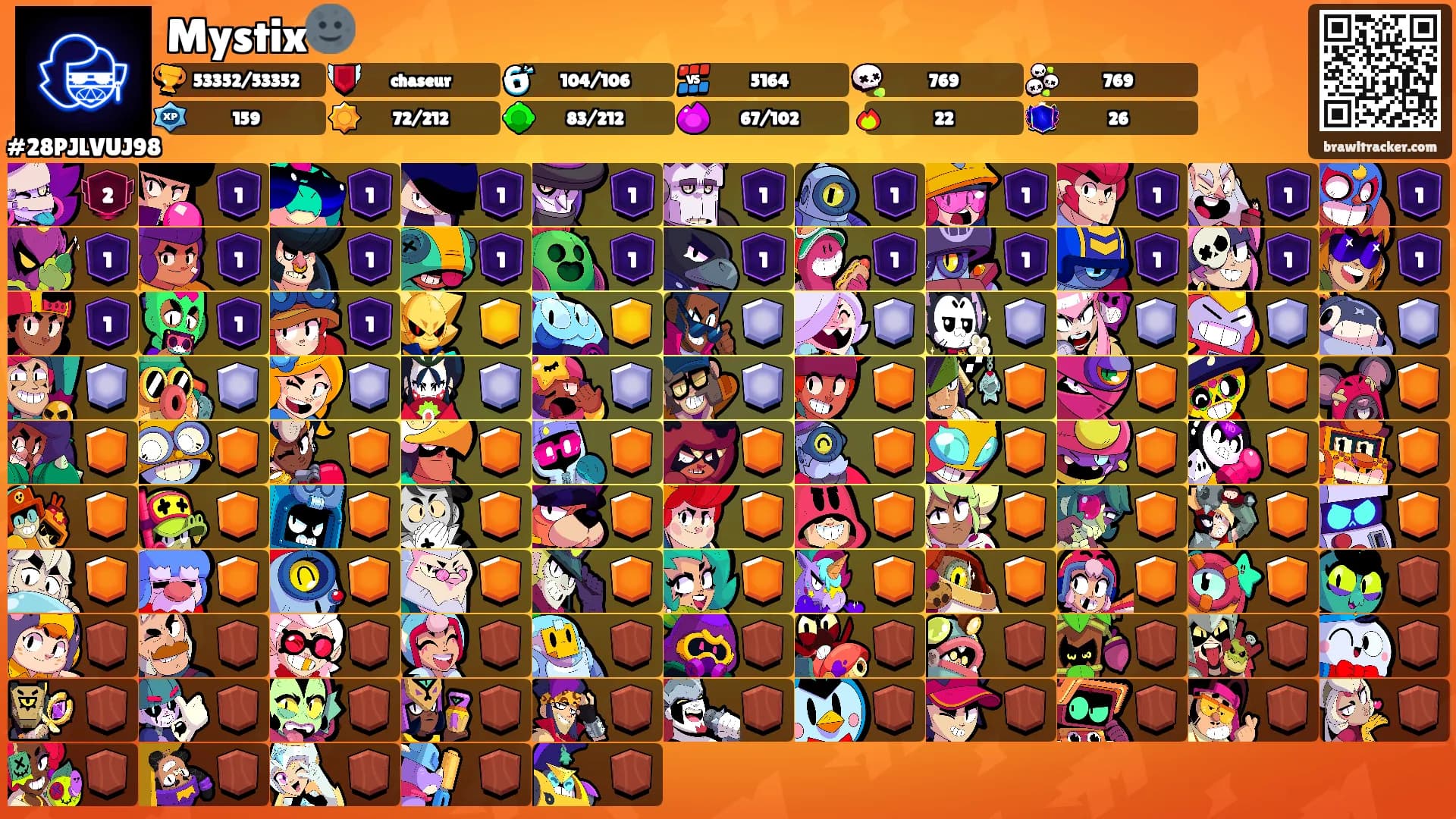 Mystix🌚's Ranks