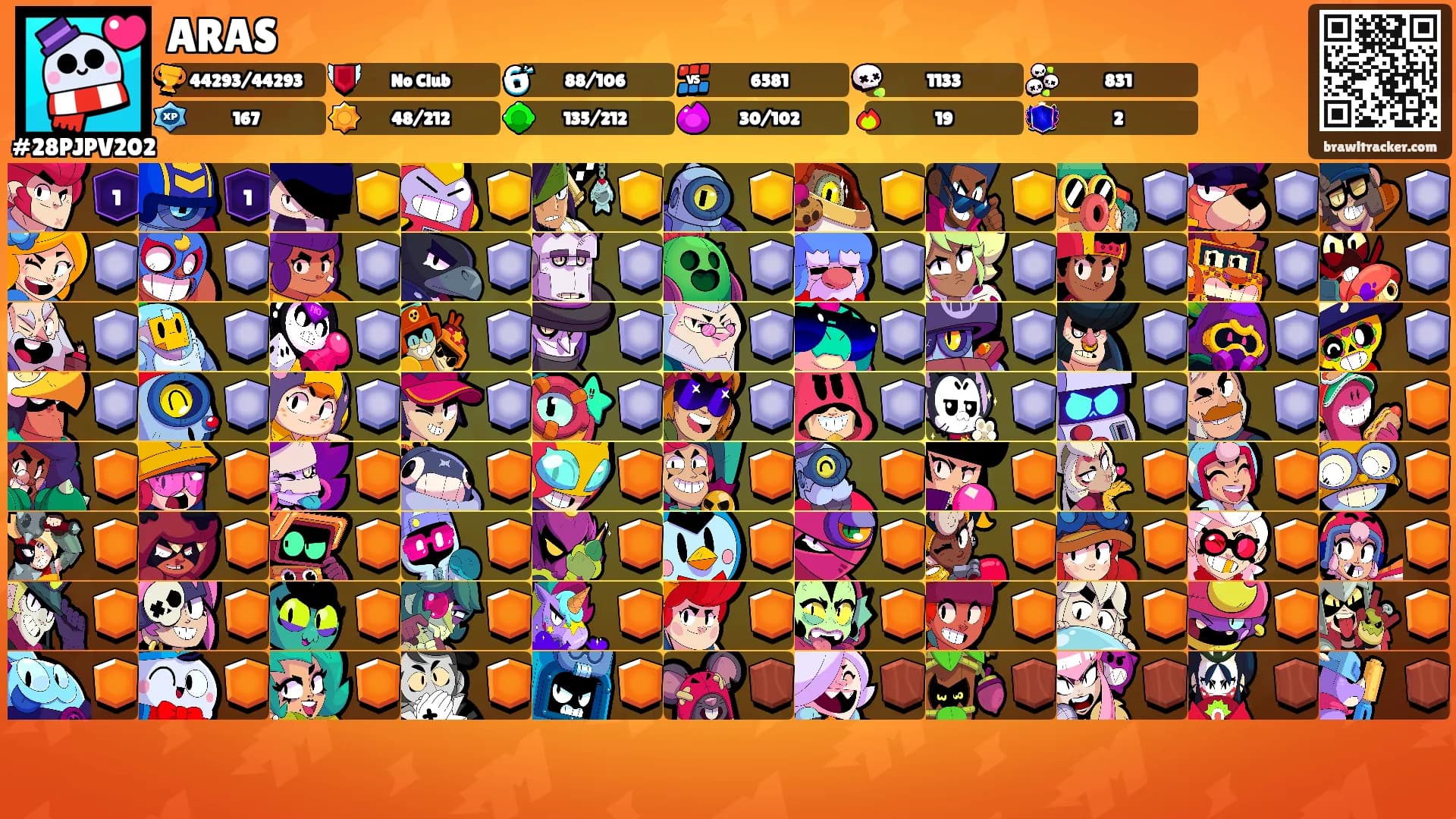 ARAS's Ranks