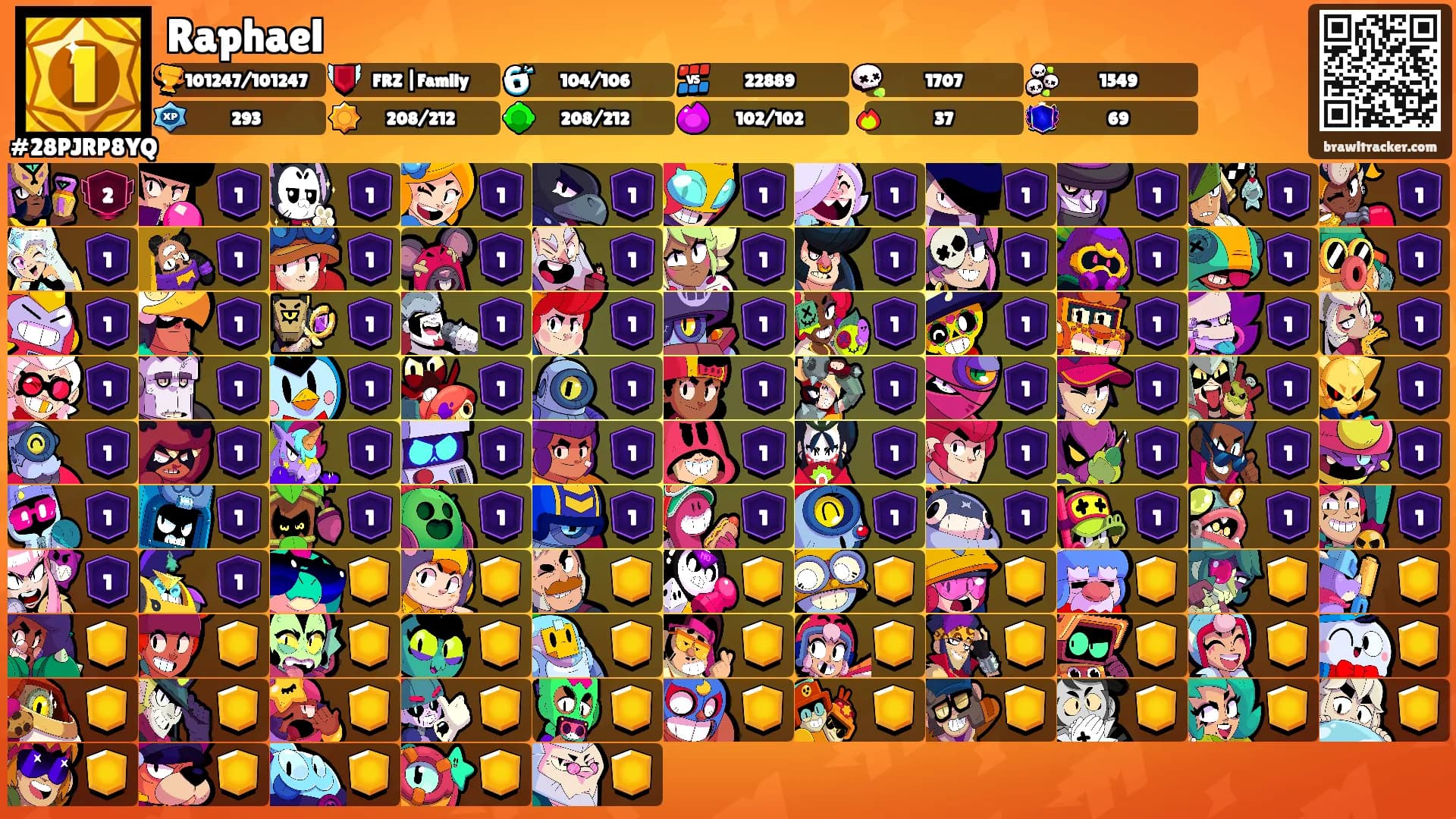 Raphael's Ranks